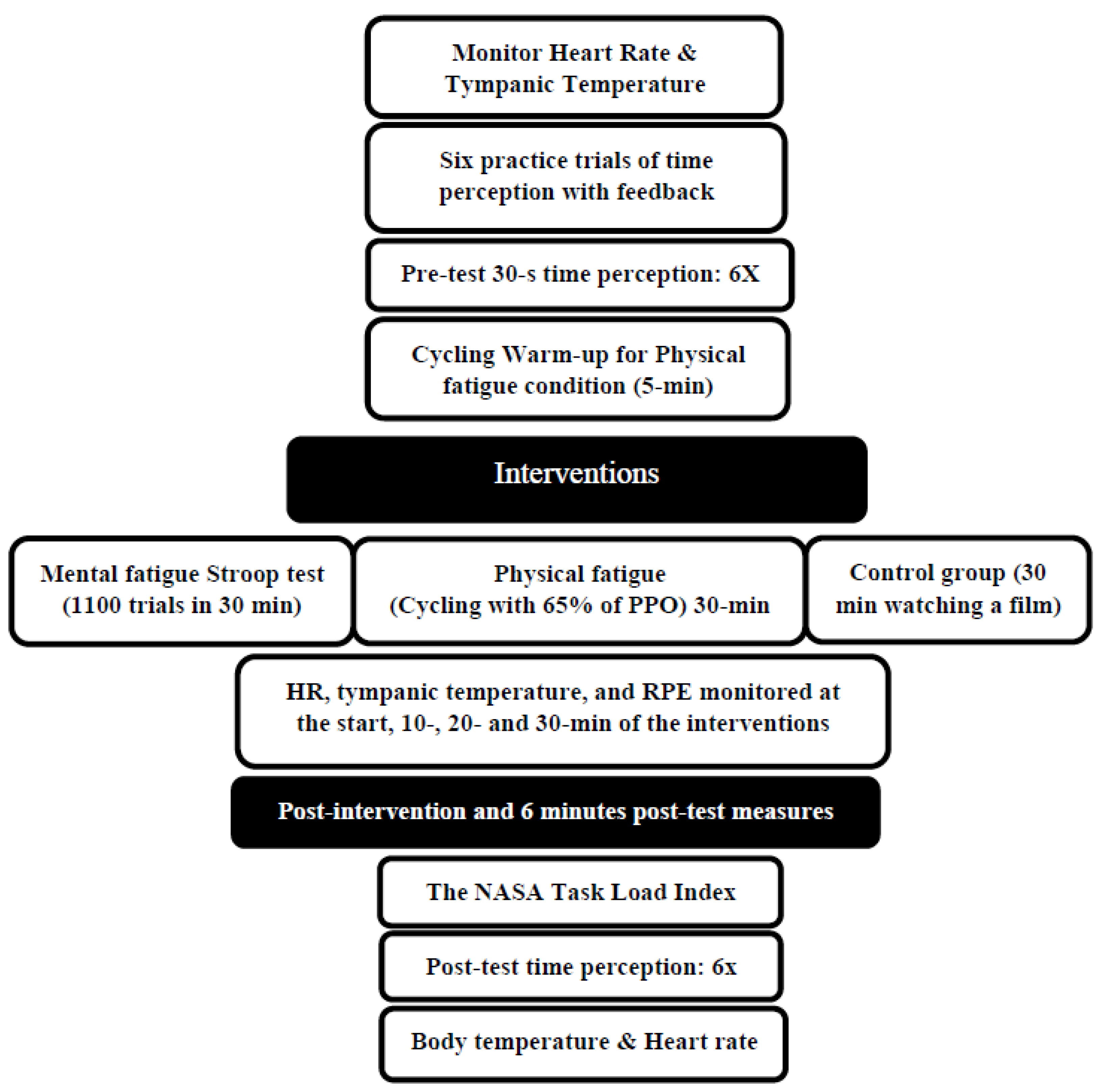 Sports 12 00059 g001