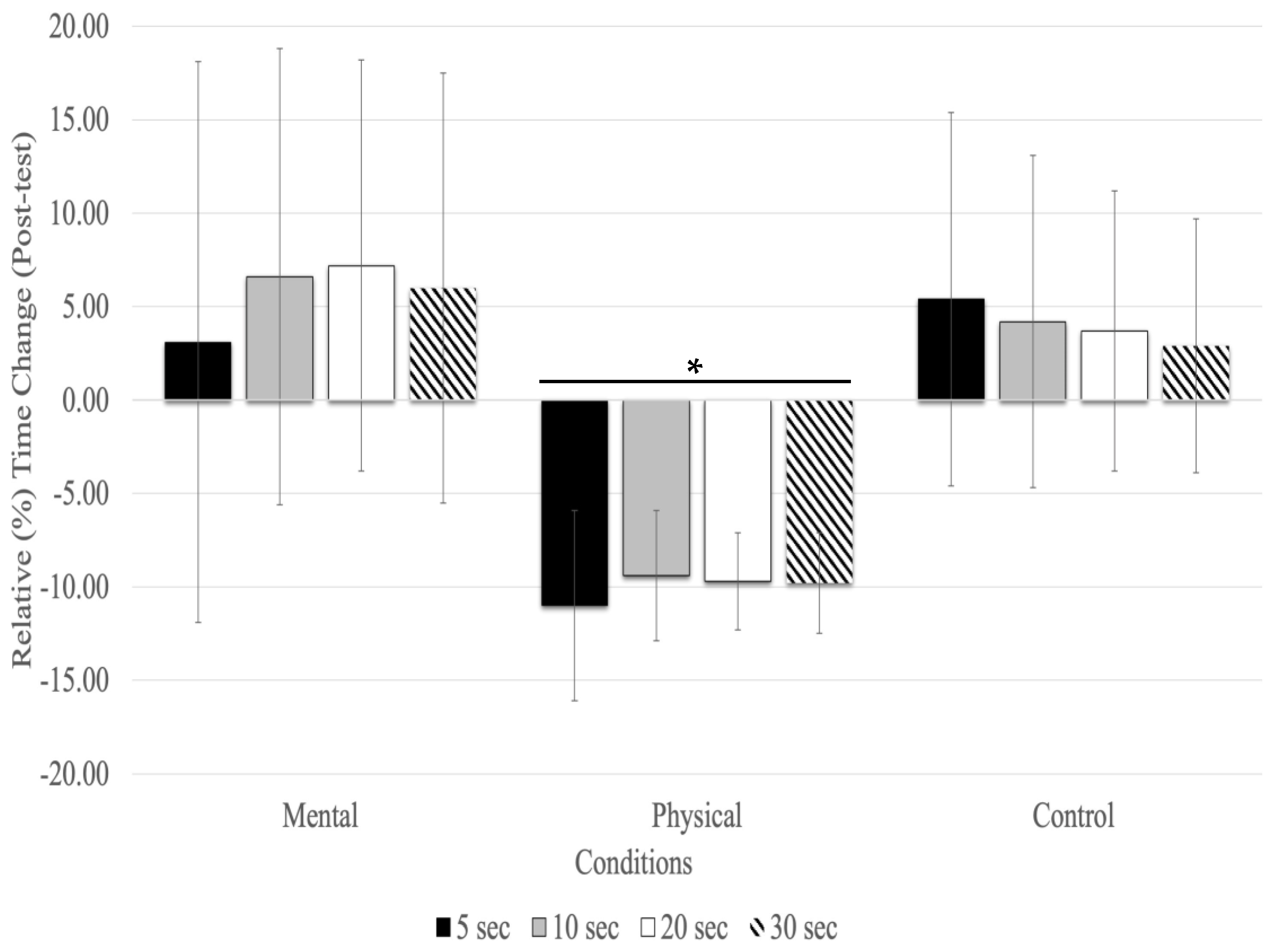 Sports 12 00059 g002