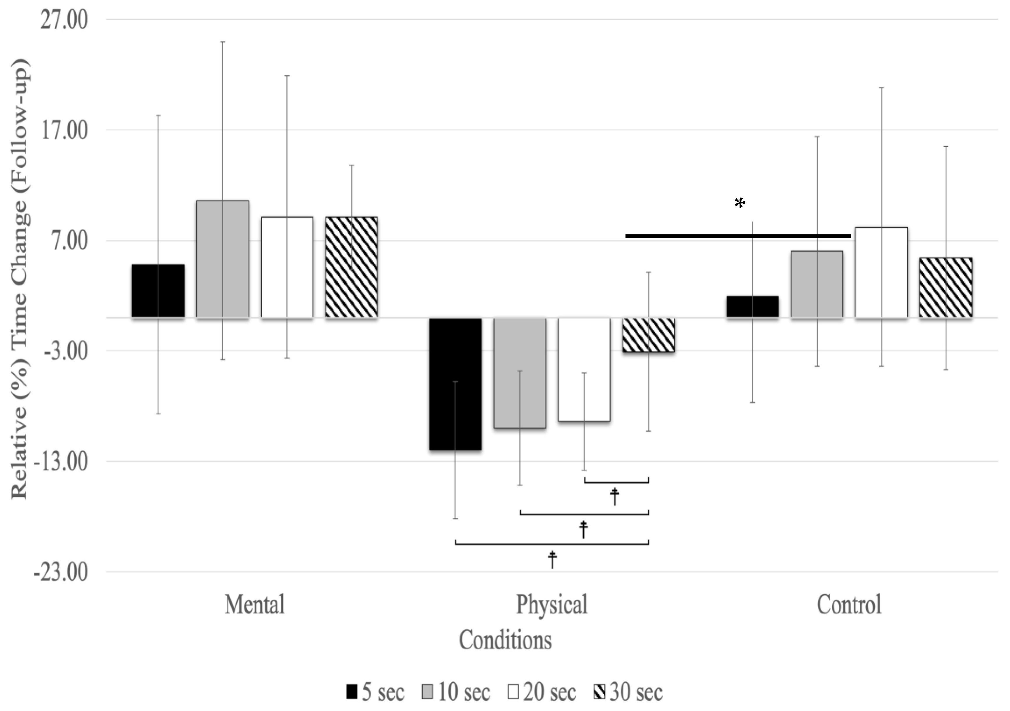 Sports 12 00059 g003