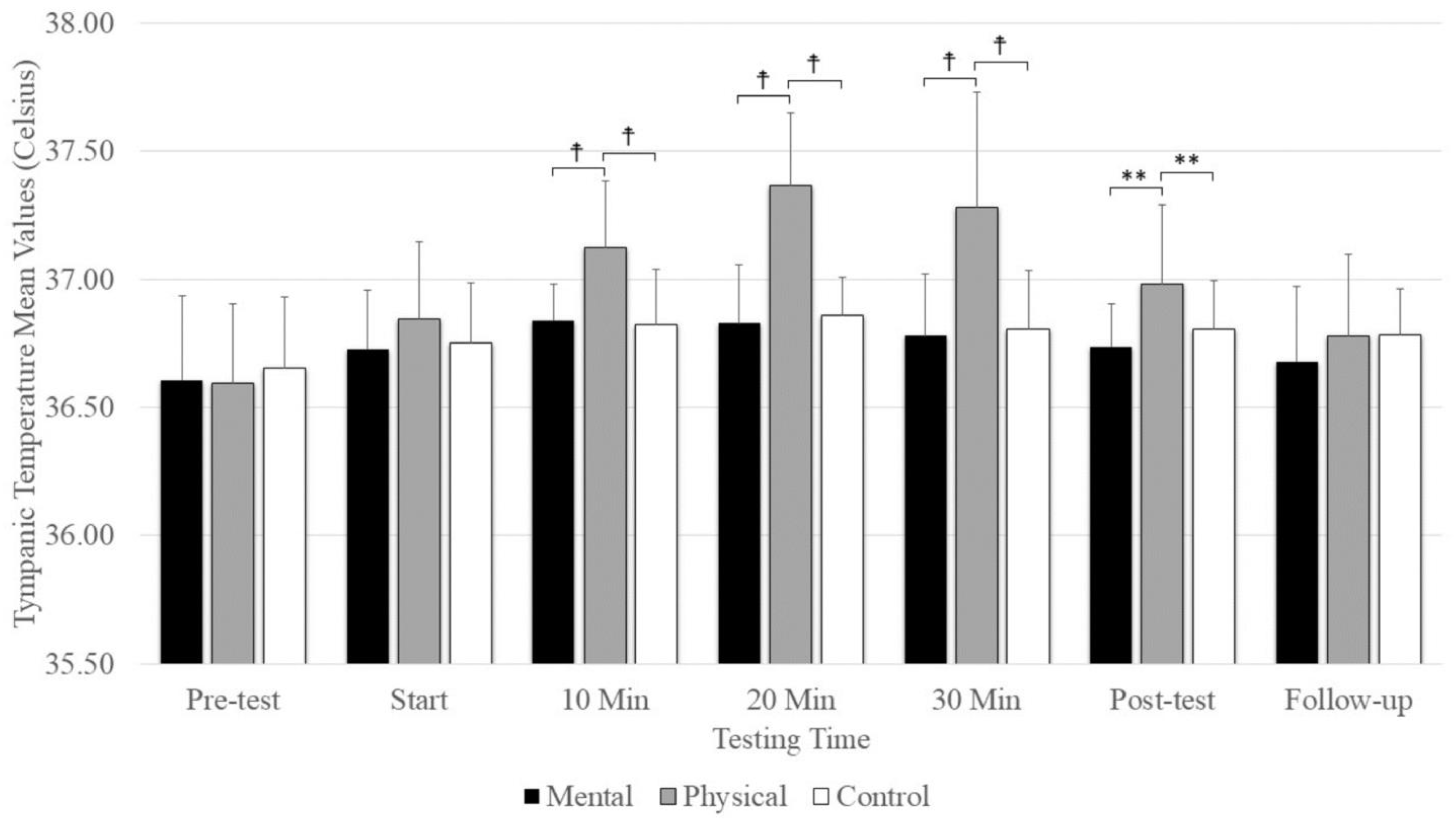 Sports 12 00059 g005