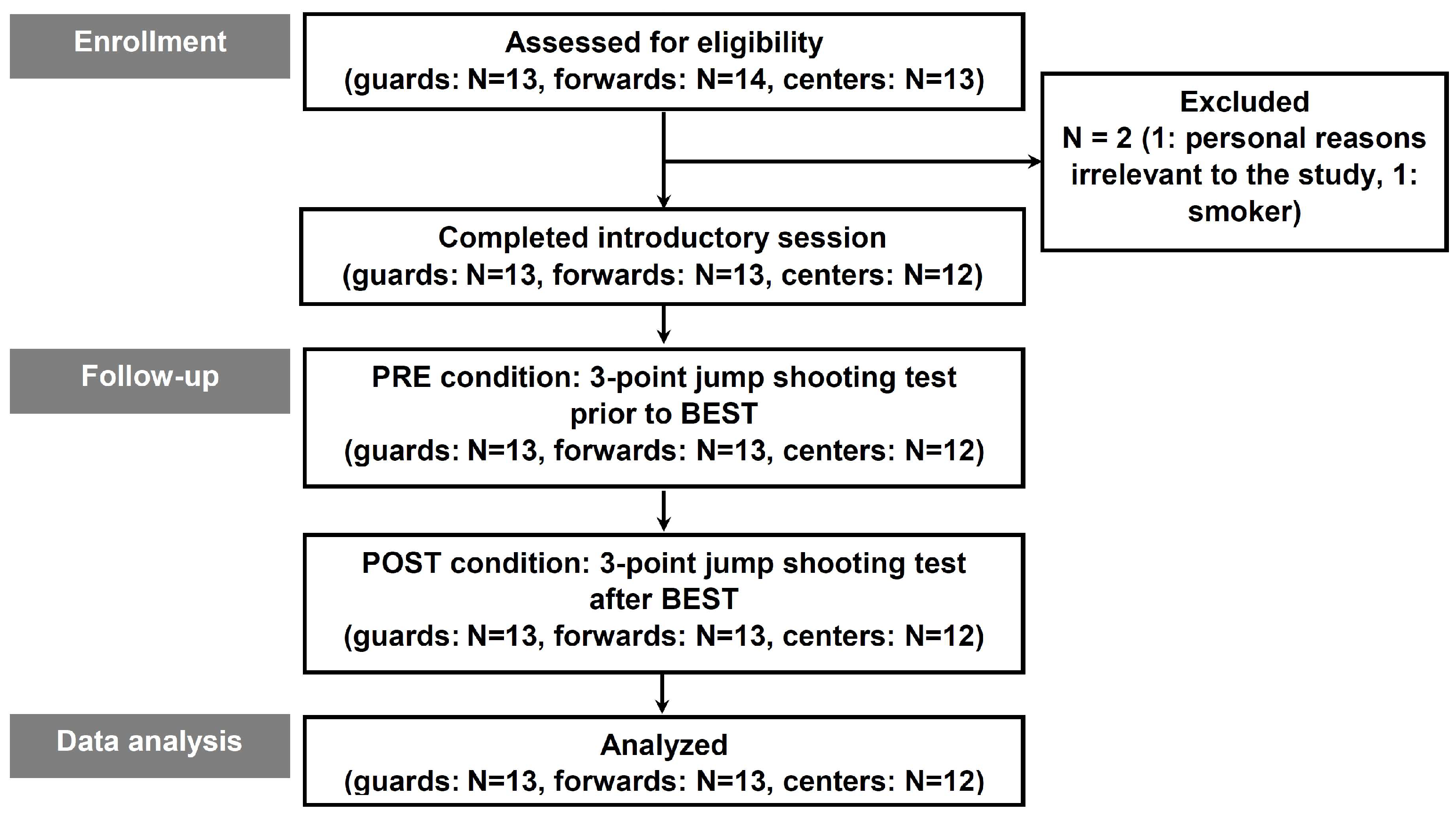 Sports 12 00063 g001 Sports 12 00063 g001