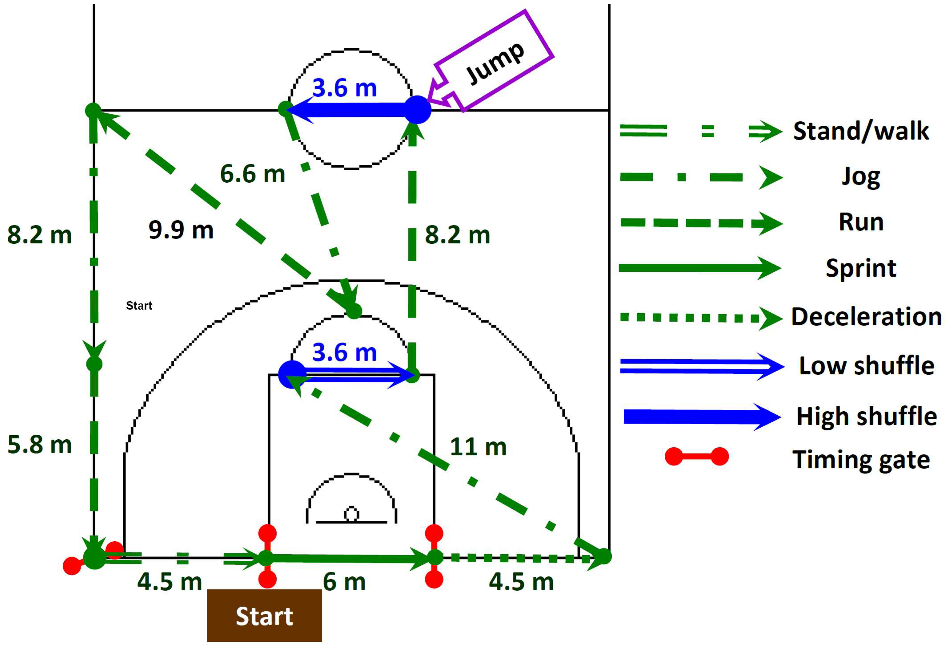 Sports 12 00063 g002 Sports 12 00063 g002