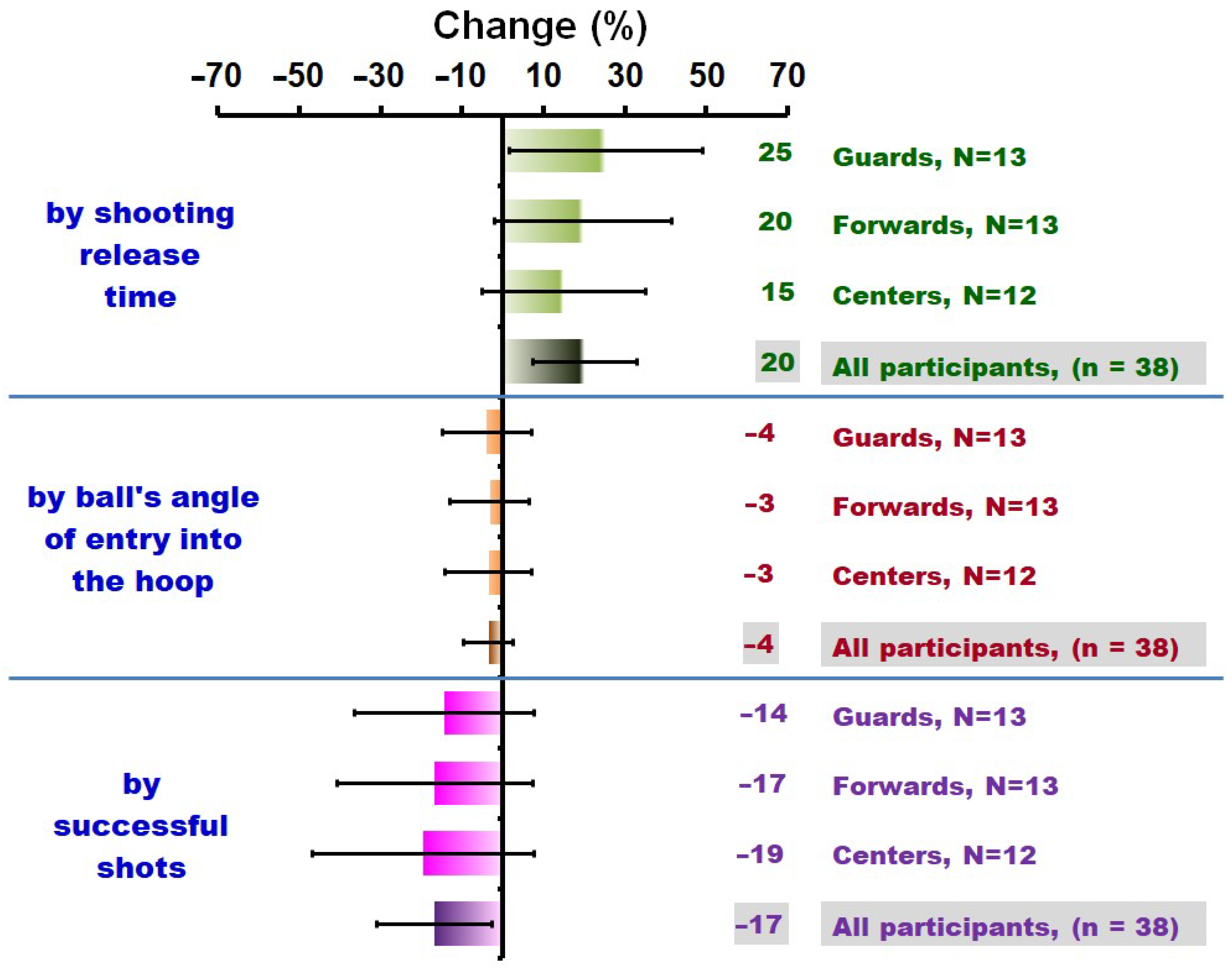 Sports 12 00063 g004 Sports 12 00063 g004