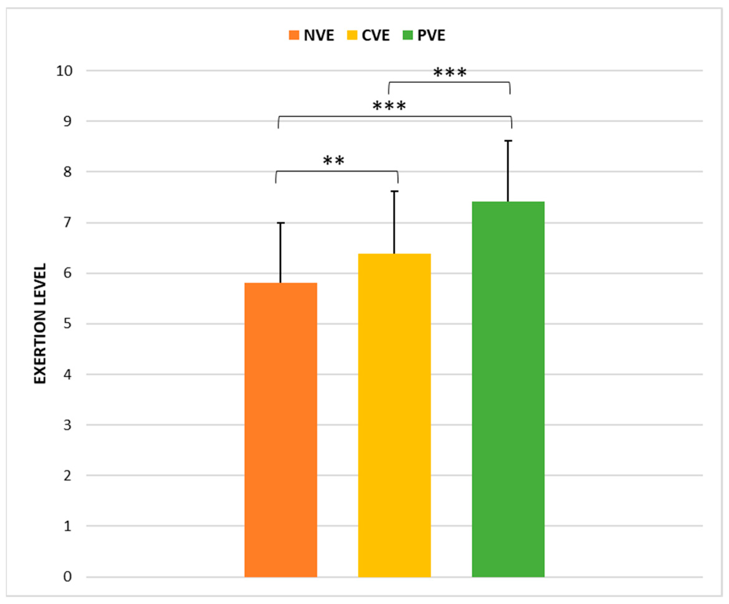 Sports 12 00064 g006