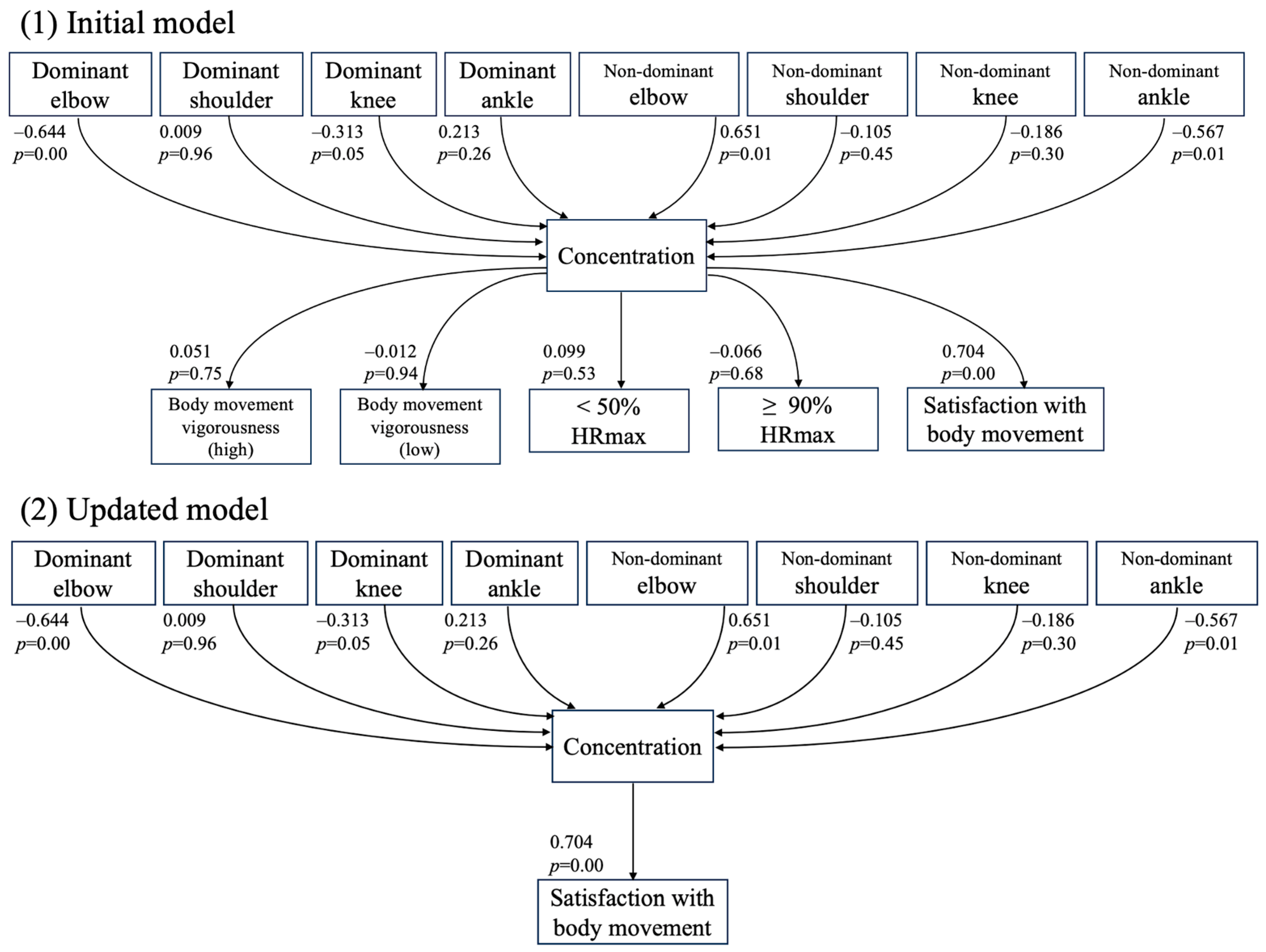 Sports 12 00065 g002