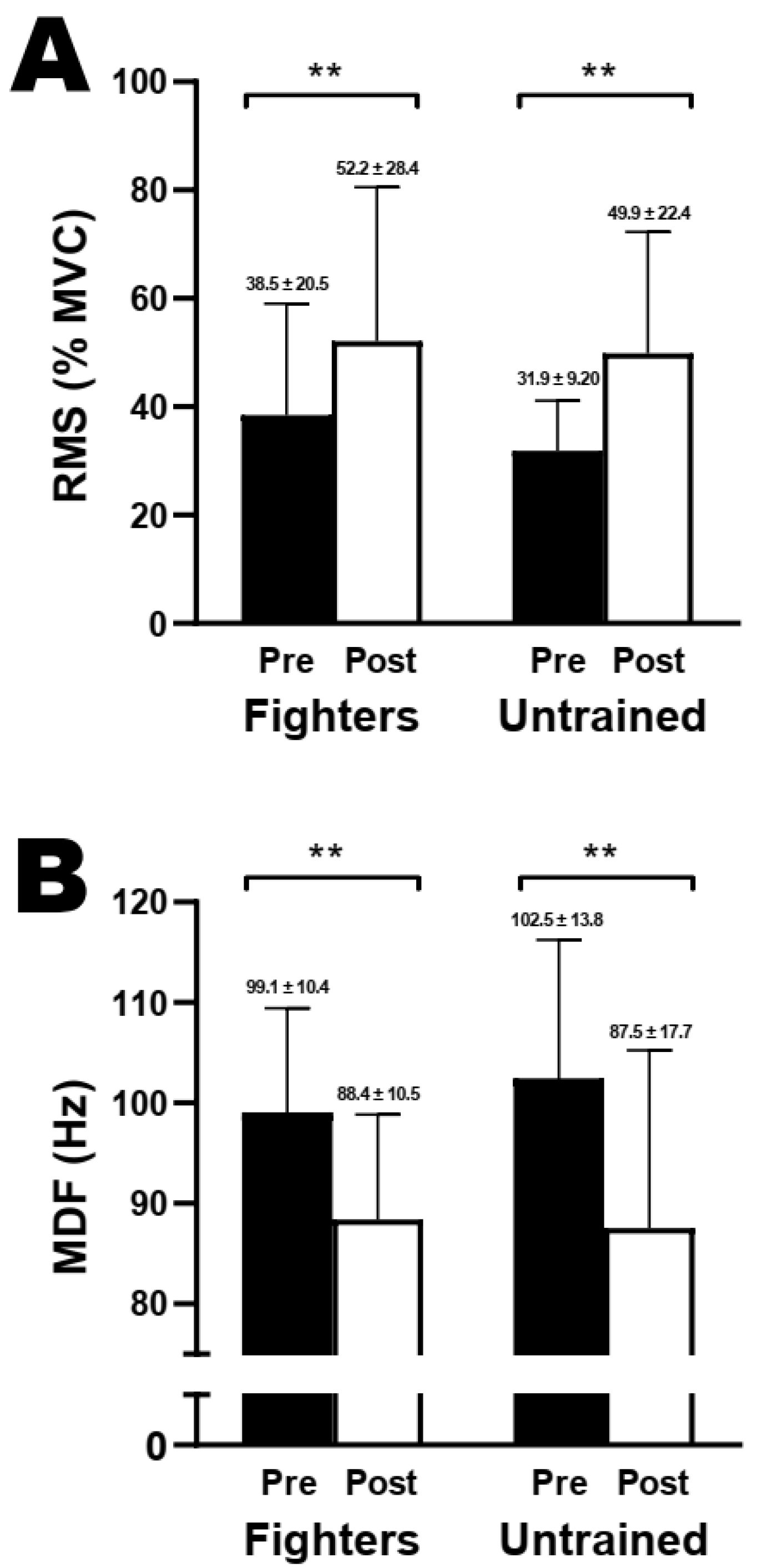 Sports 12 00066 g005