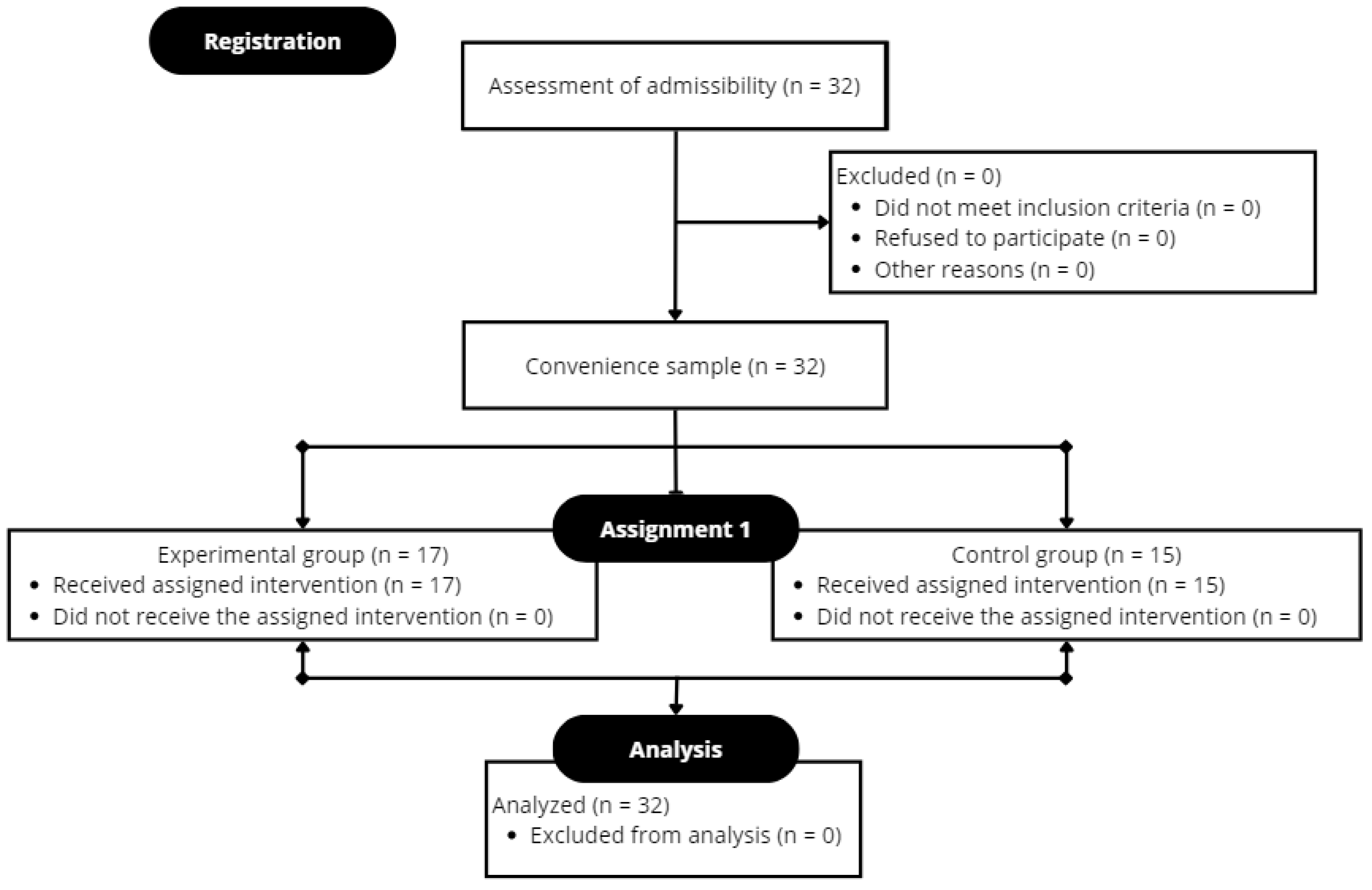 Sports 12 00067 g002