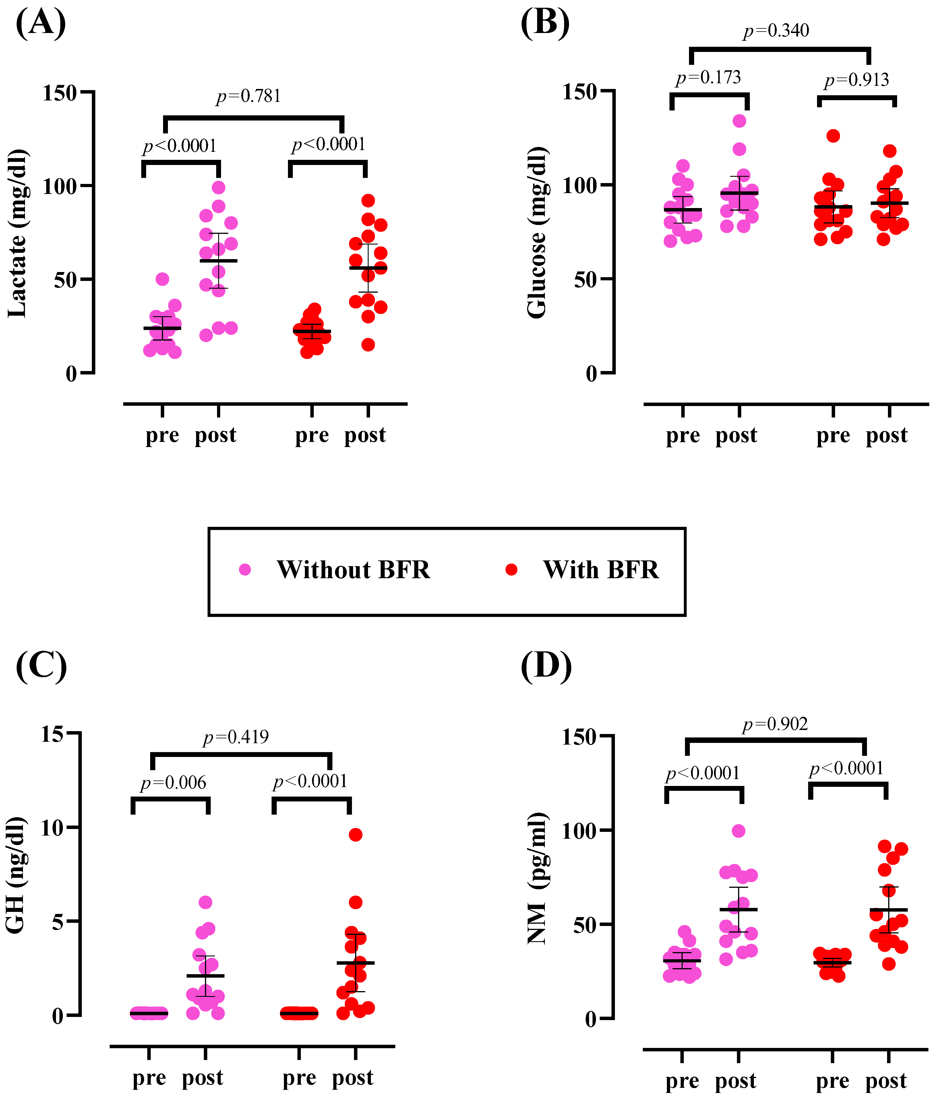 Sports 12 00068 g002