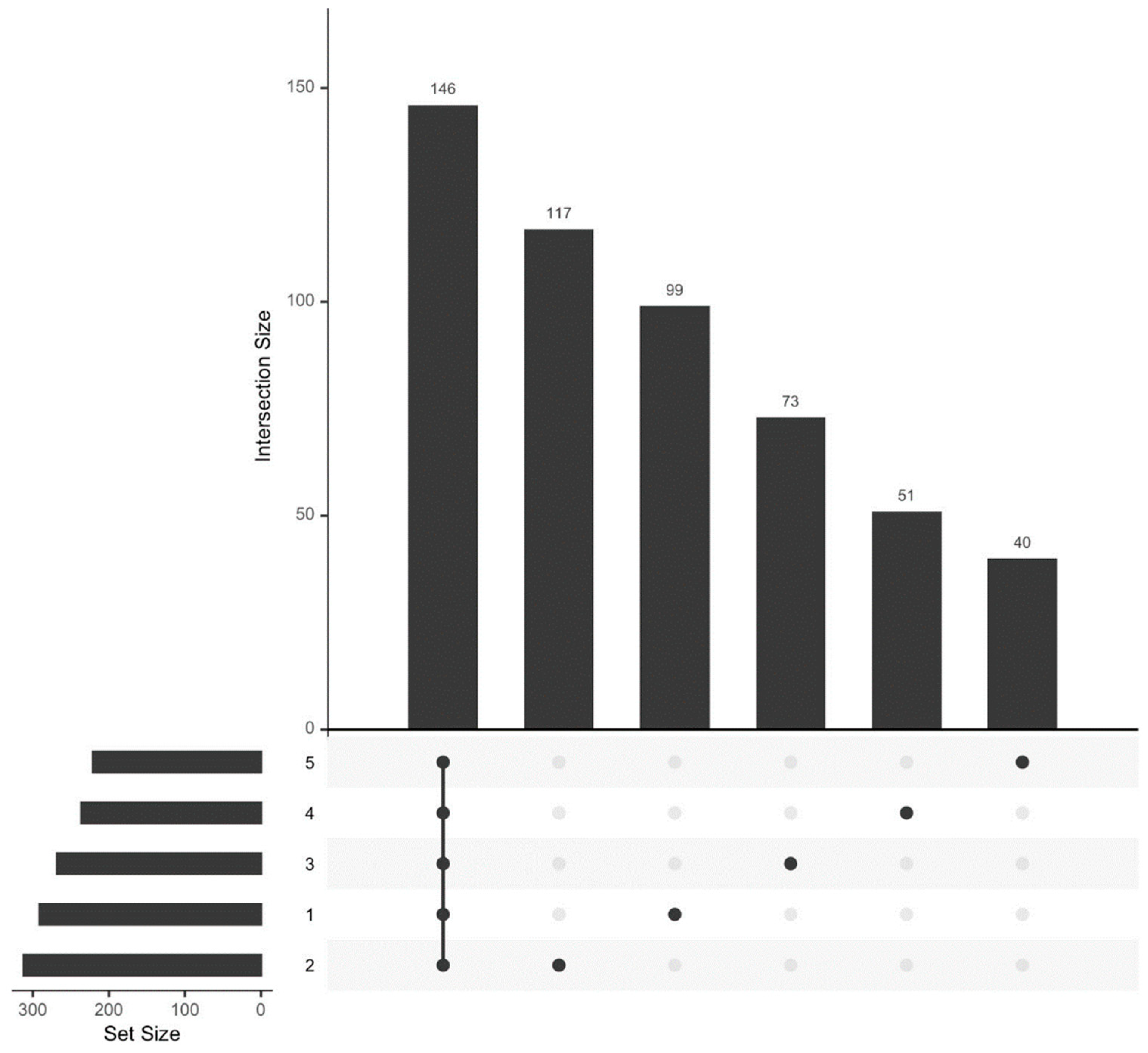 Sports 12 00072 g002
