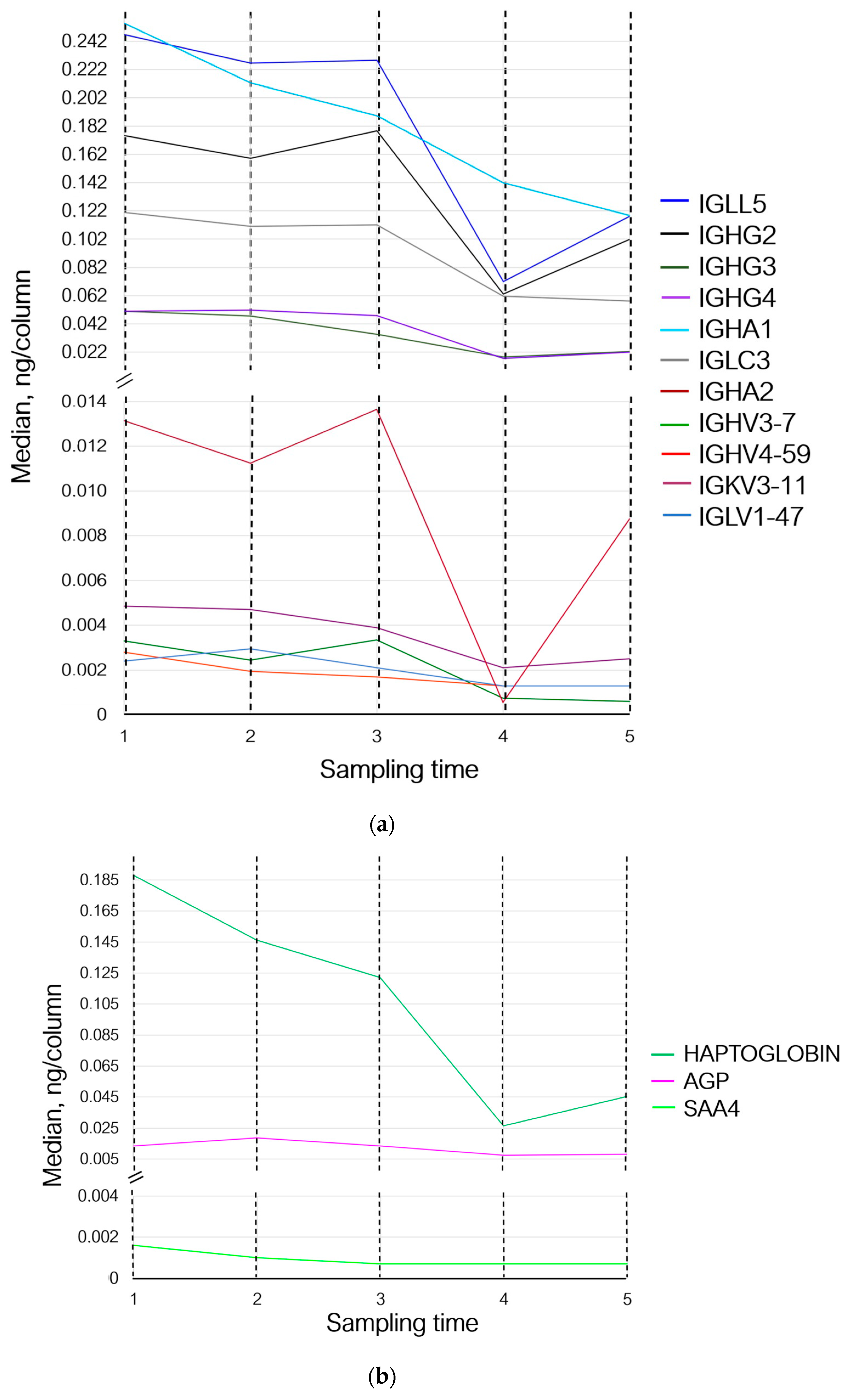 Sports 12 00072 g003a