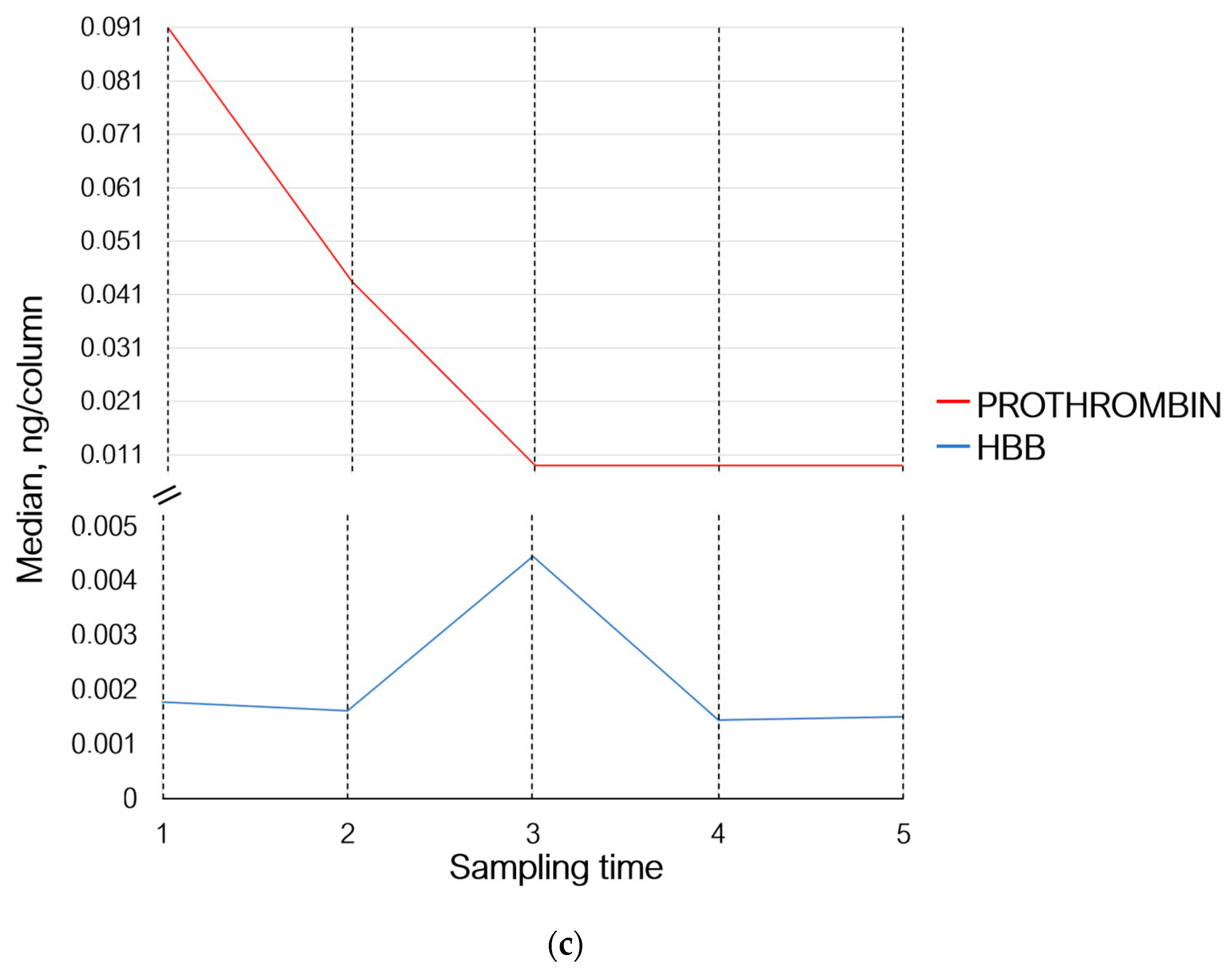 Sports 12 00072 g003b