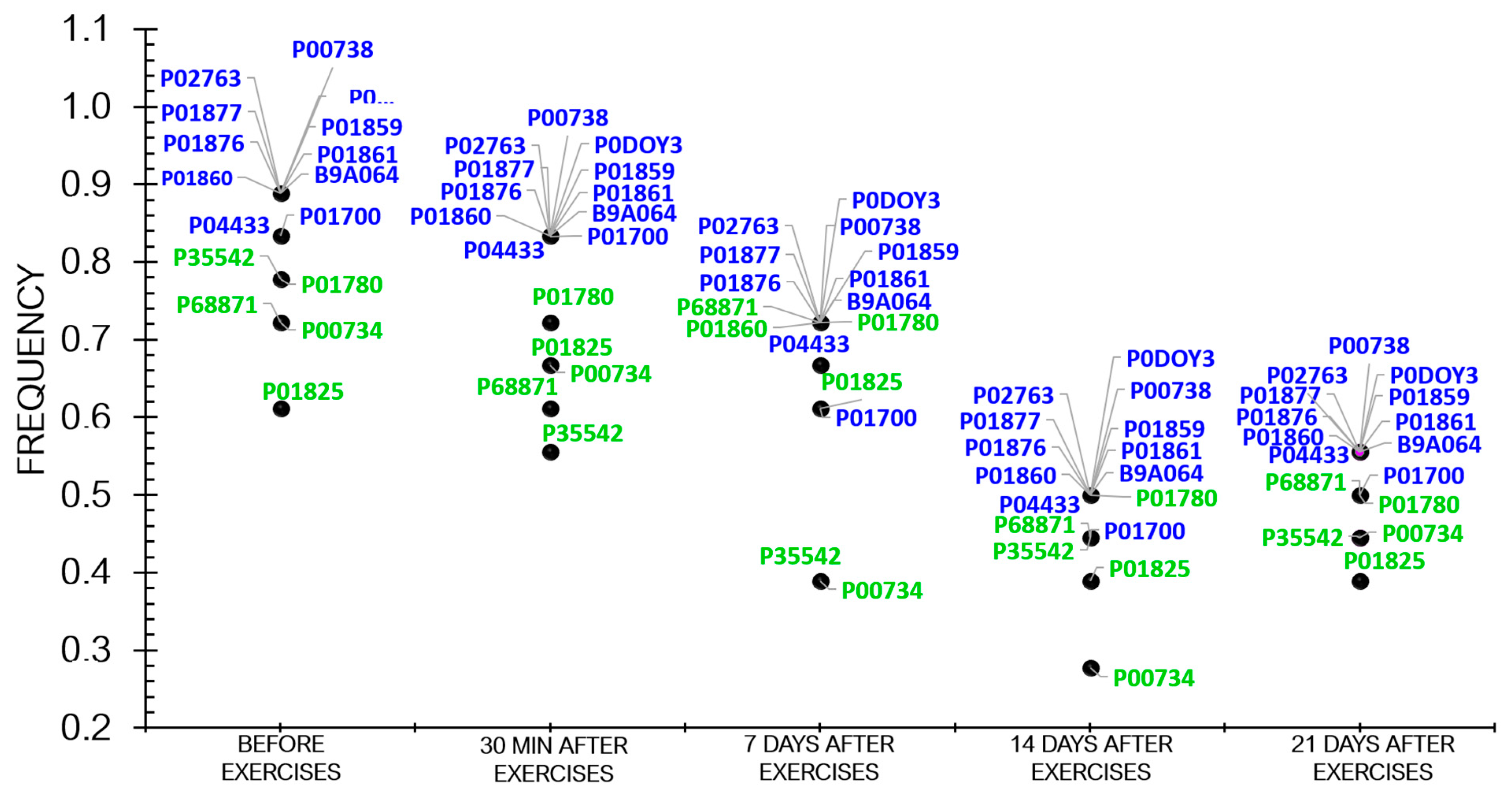 Sports 12 00072 g004