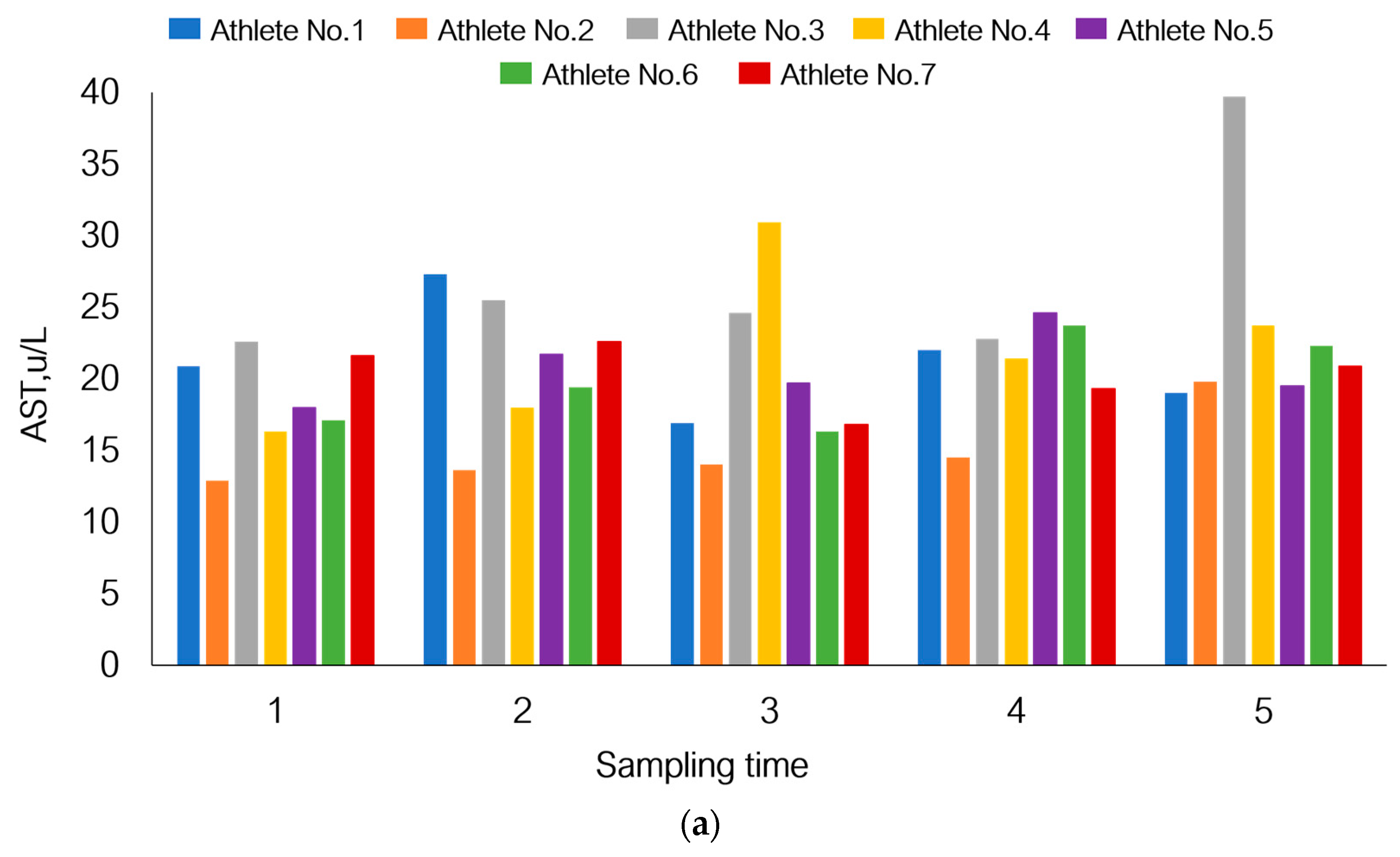 Sports 12 00072 g007a