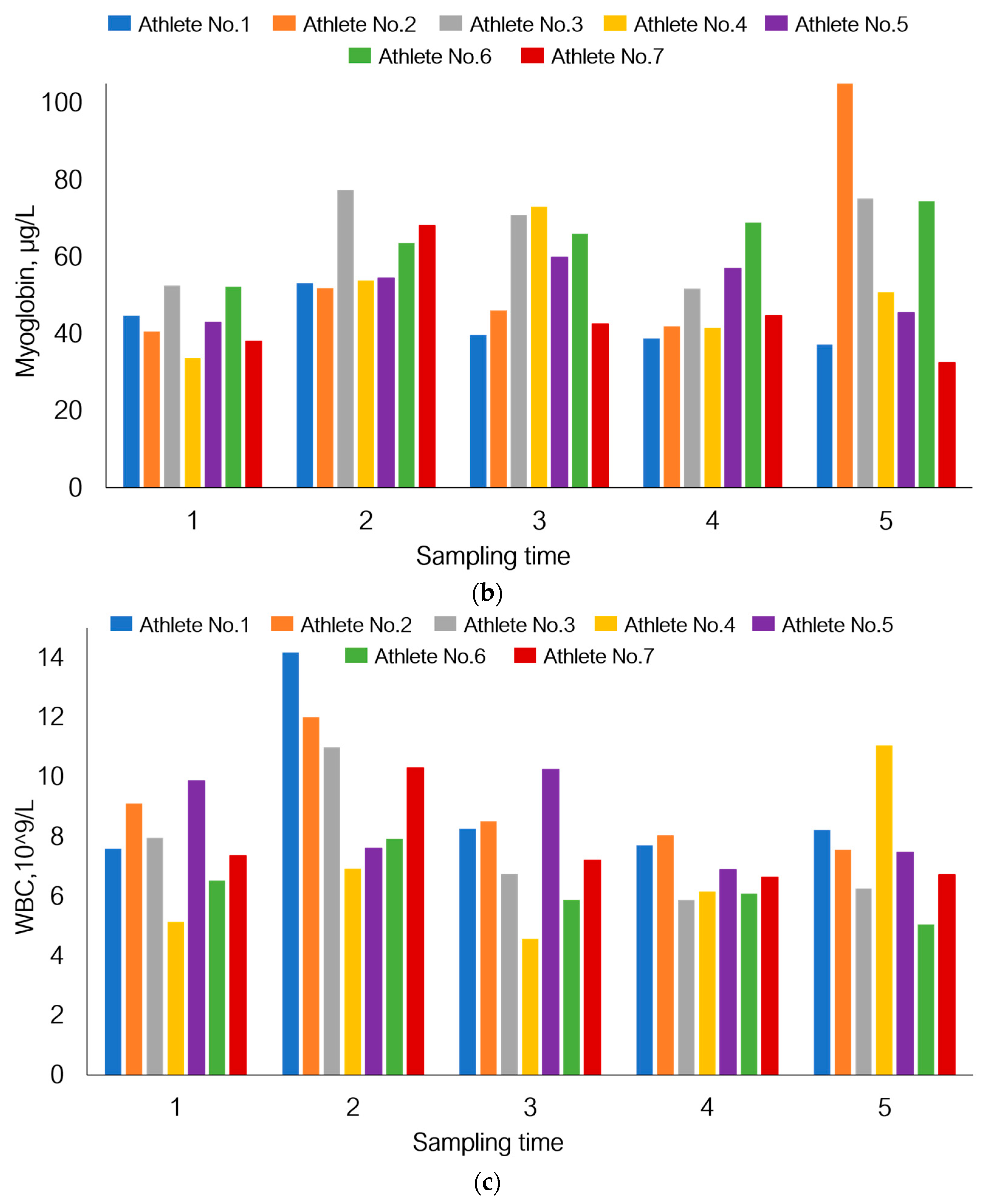 Sports 12 00072 g007b
