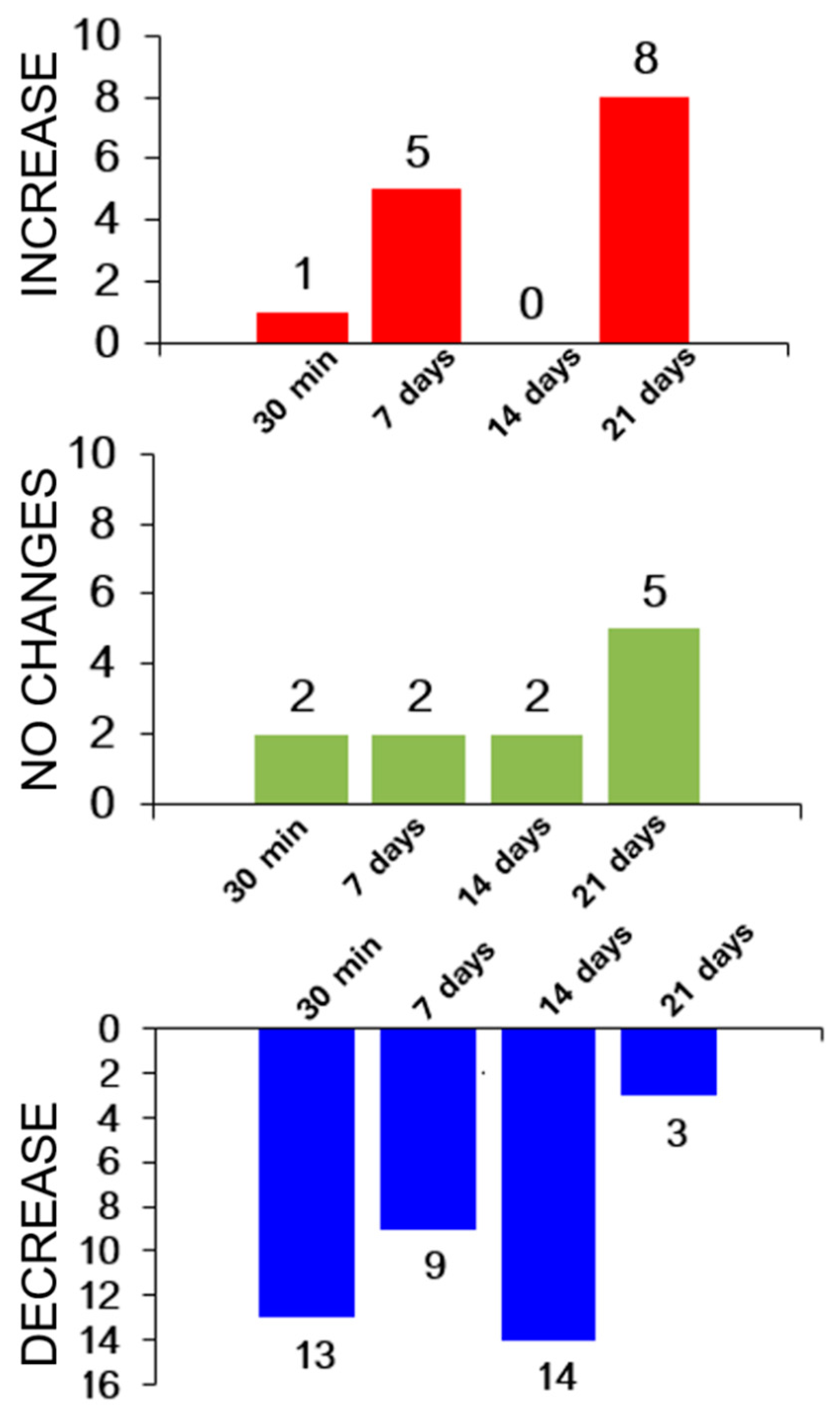 Sports 12 00072 g008