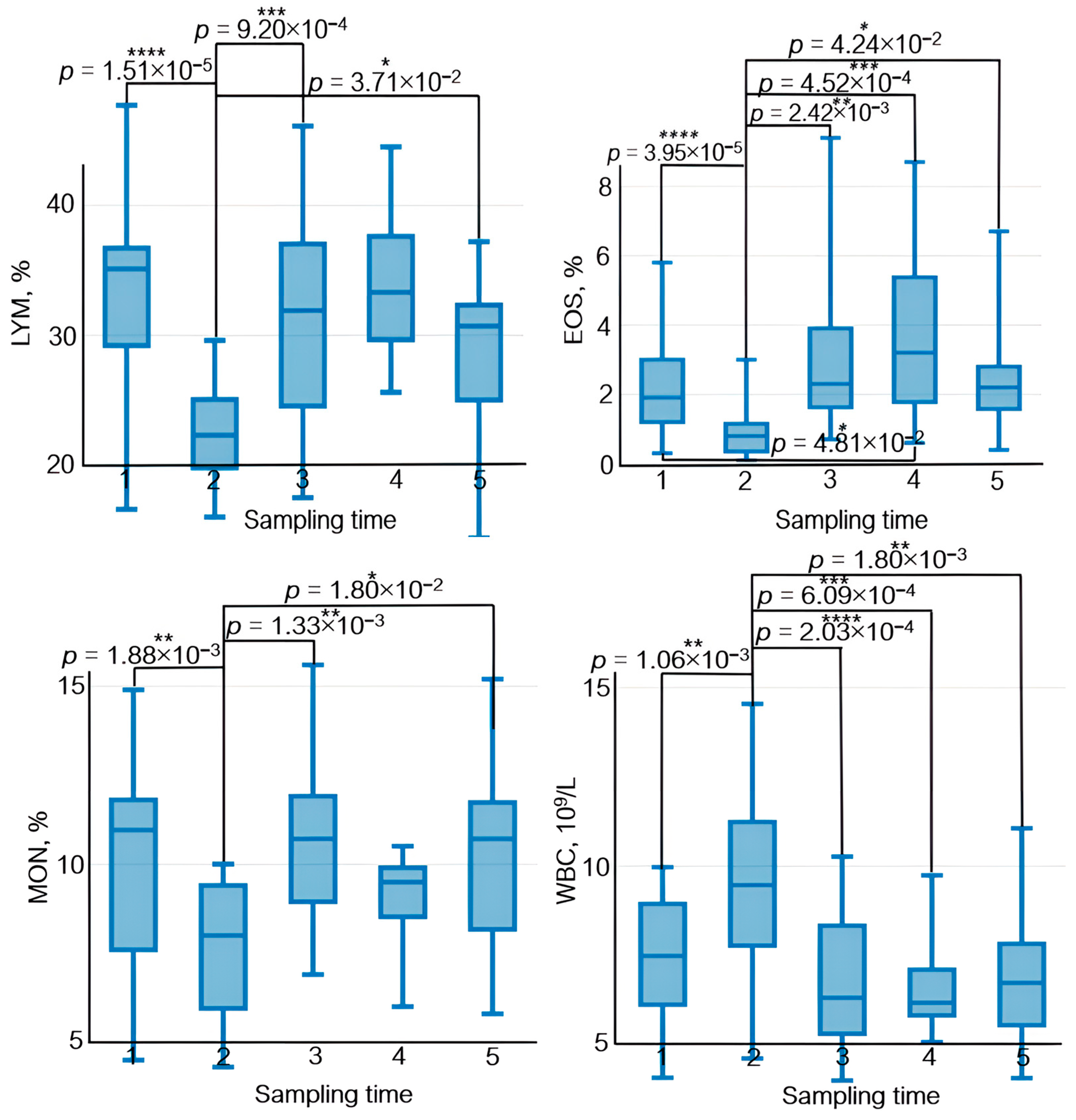 Sports 12 00072 g009a