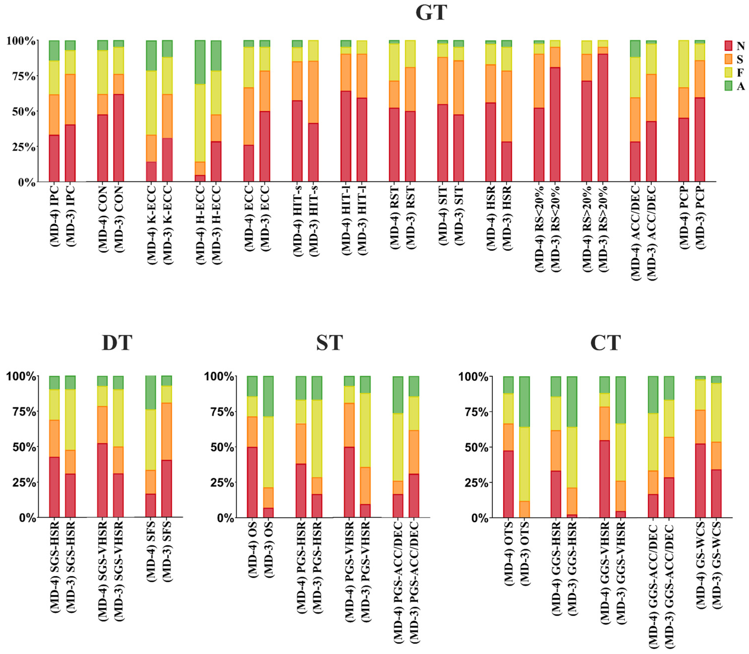 Sports 12 00073 g001