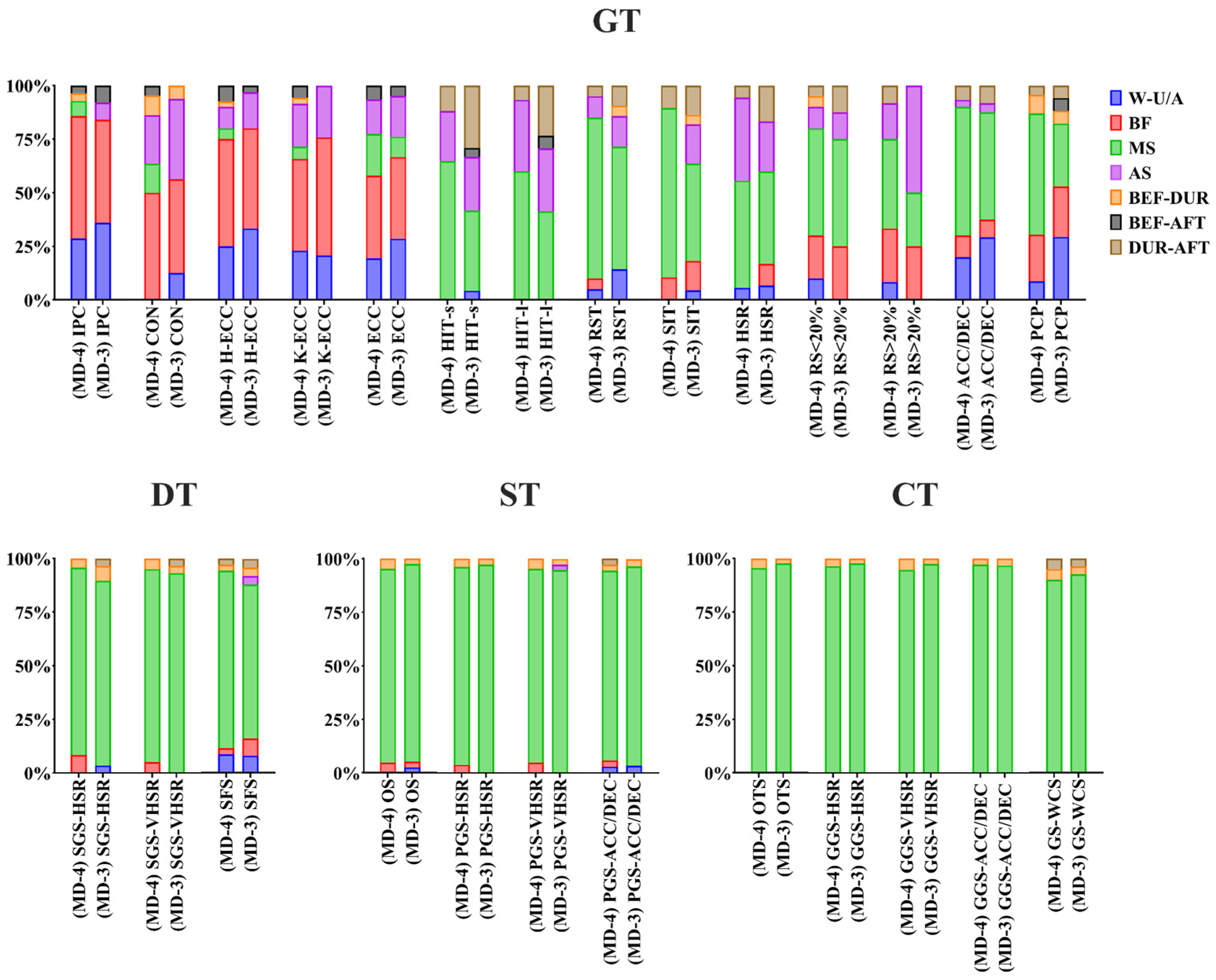 Sports 12 00073 g002