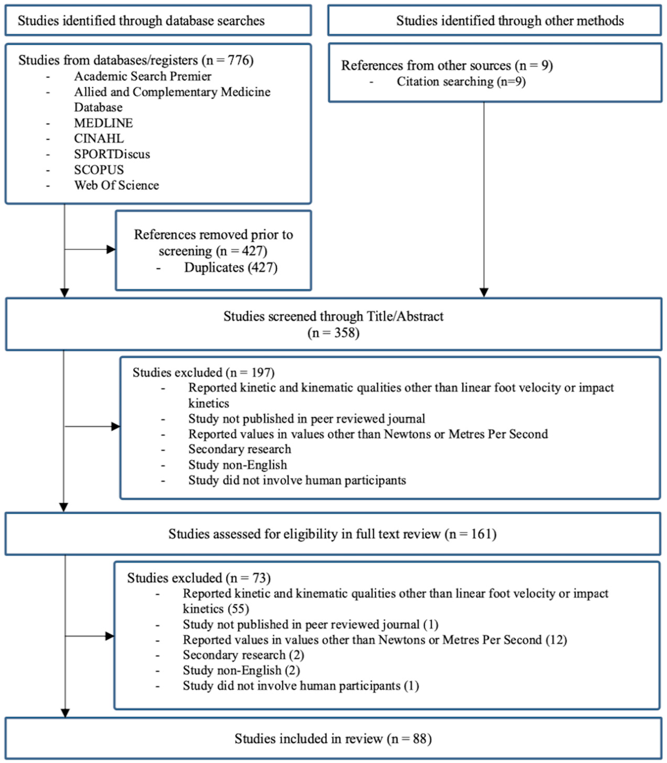 Sports 12 00074 g001