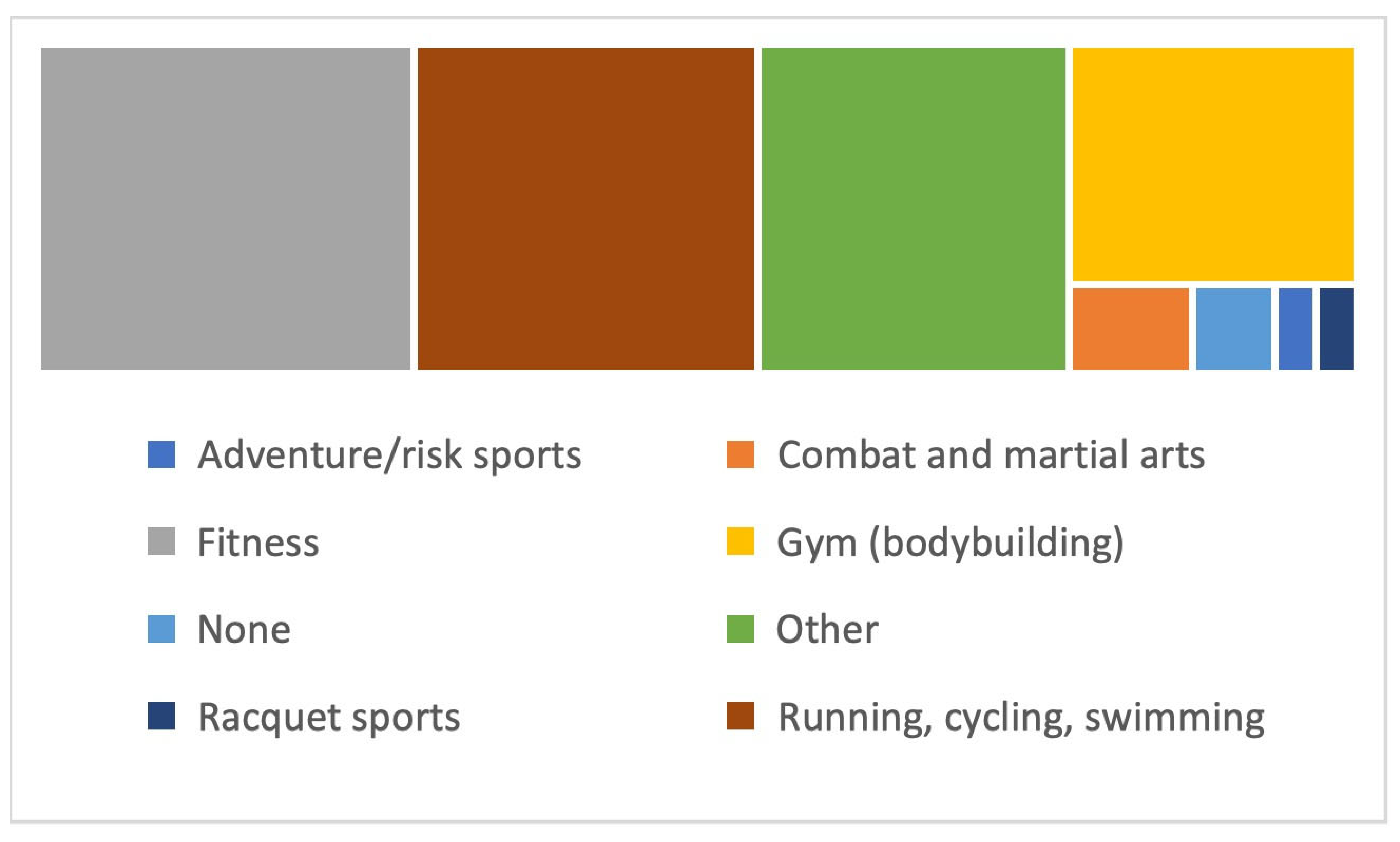 Sports 12 00075 g002