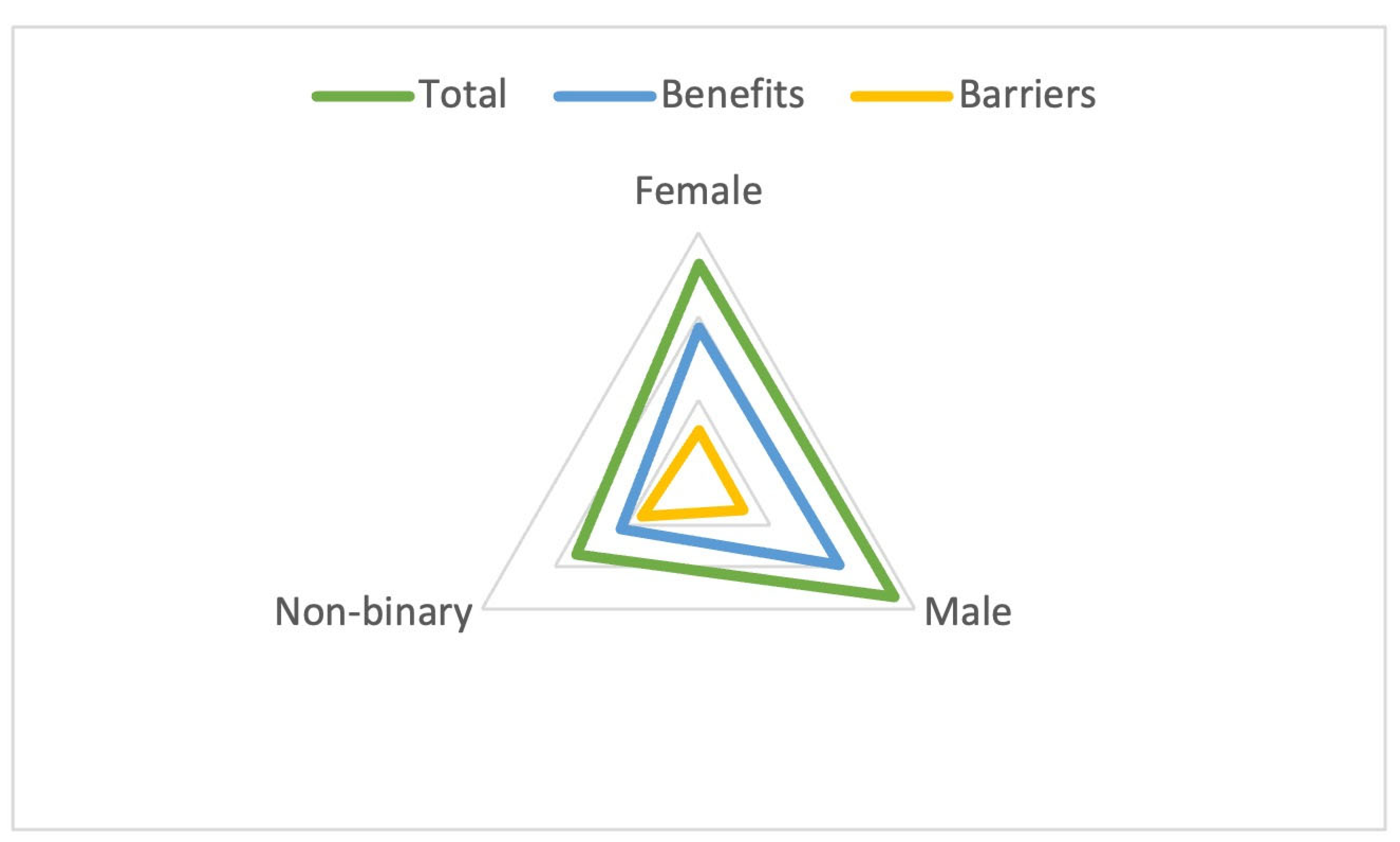 Sports 12 00075 g004