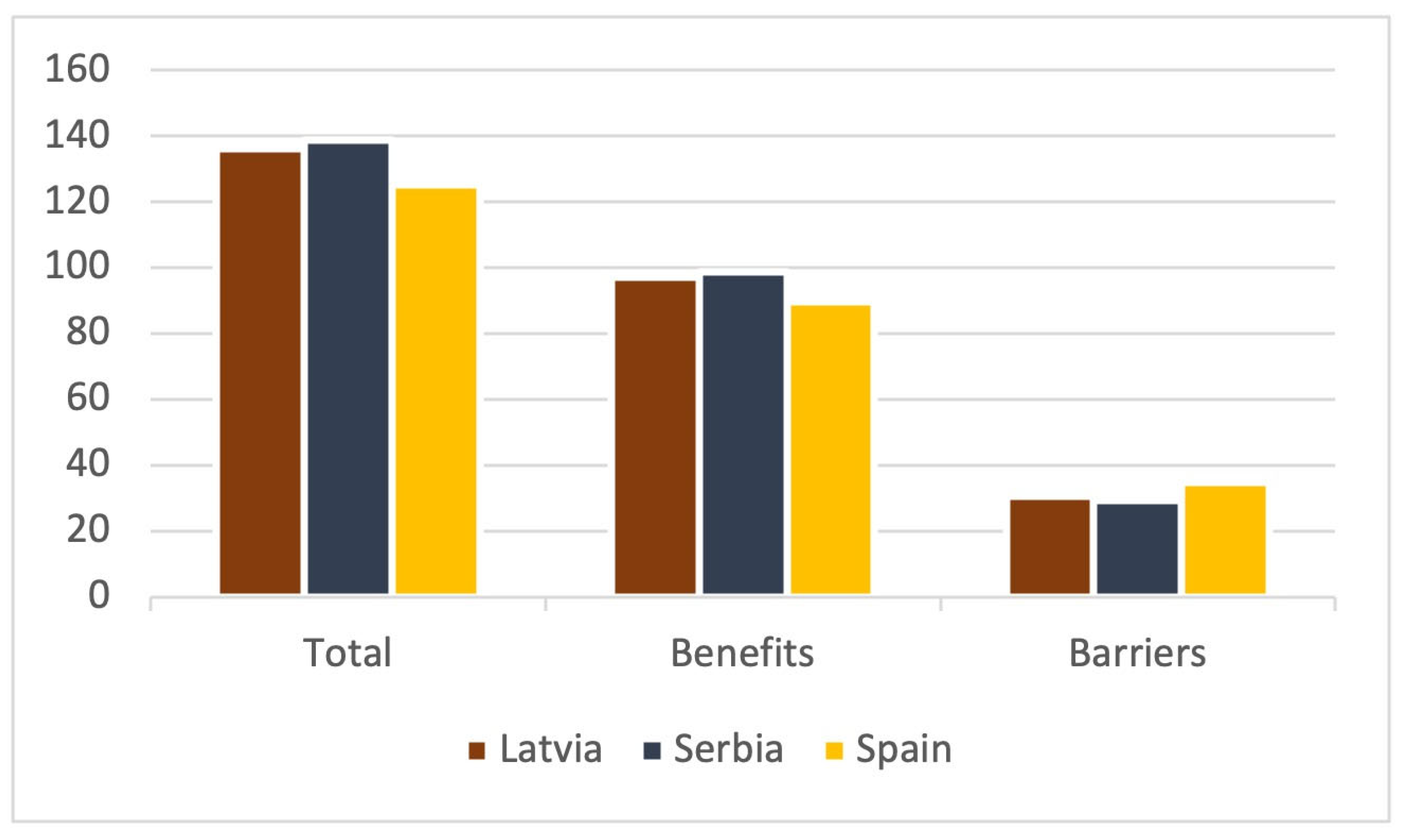 Sports 12 00075 g007