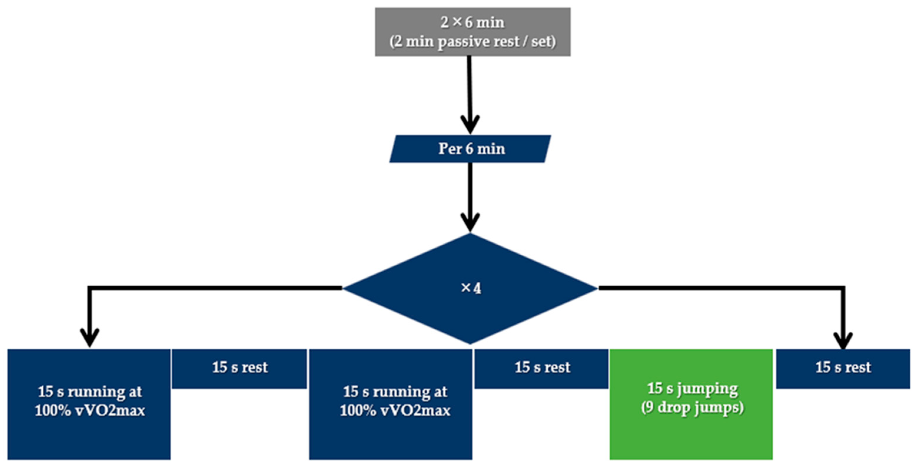 Sports 12 00076 g002