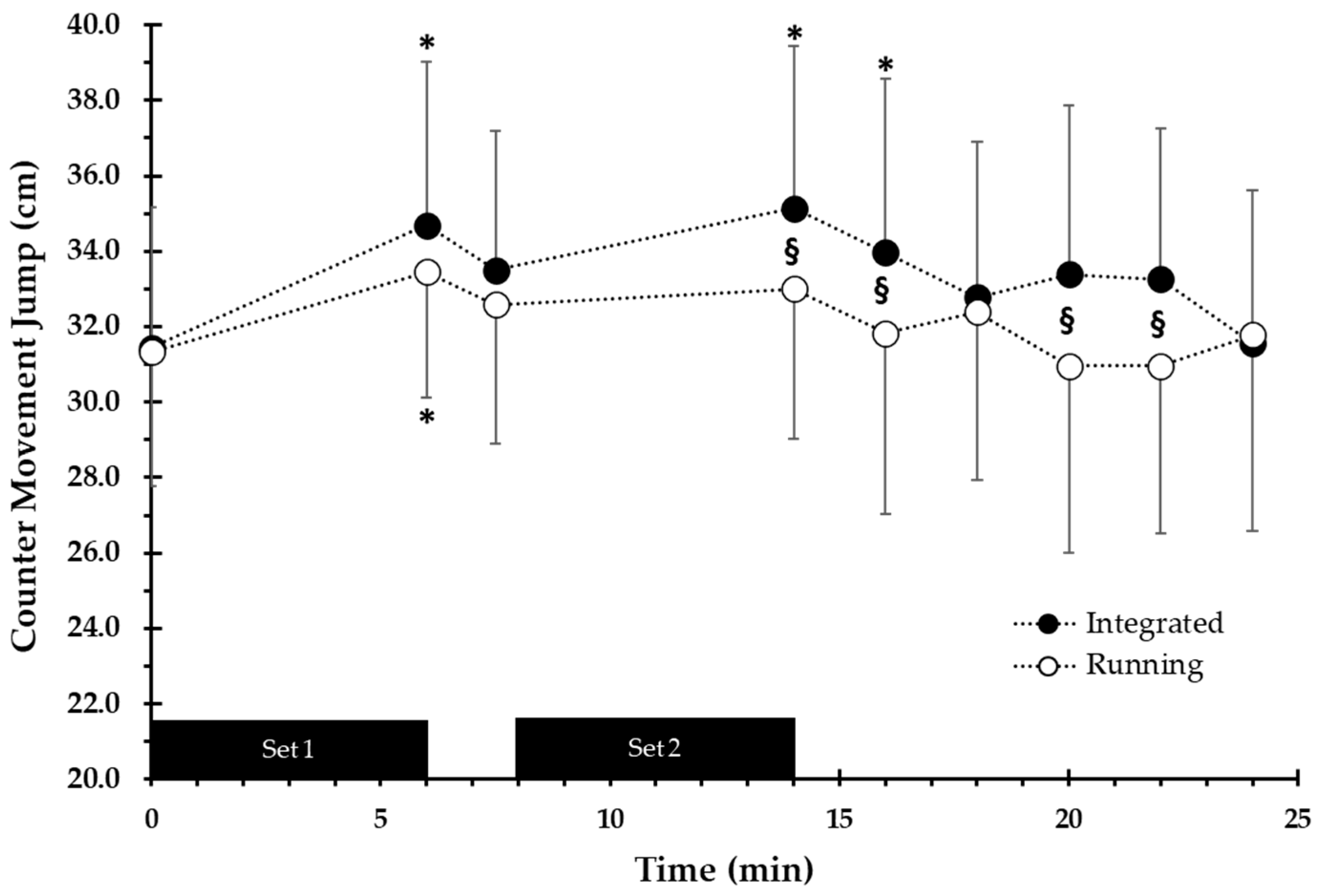 Sports 12 00076 g006
