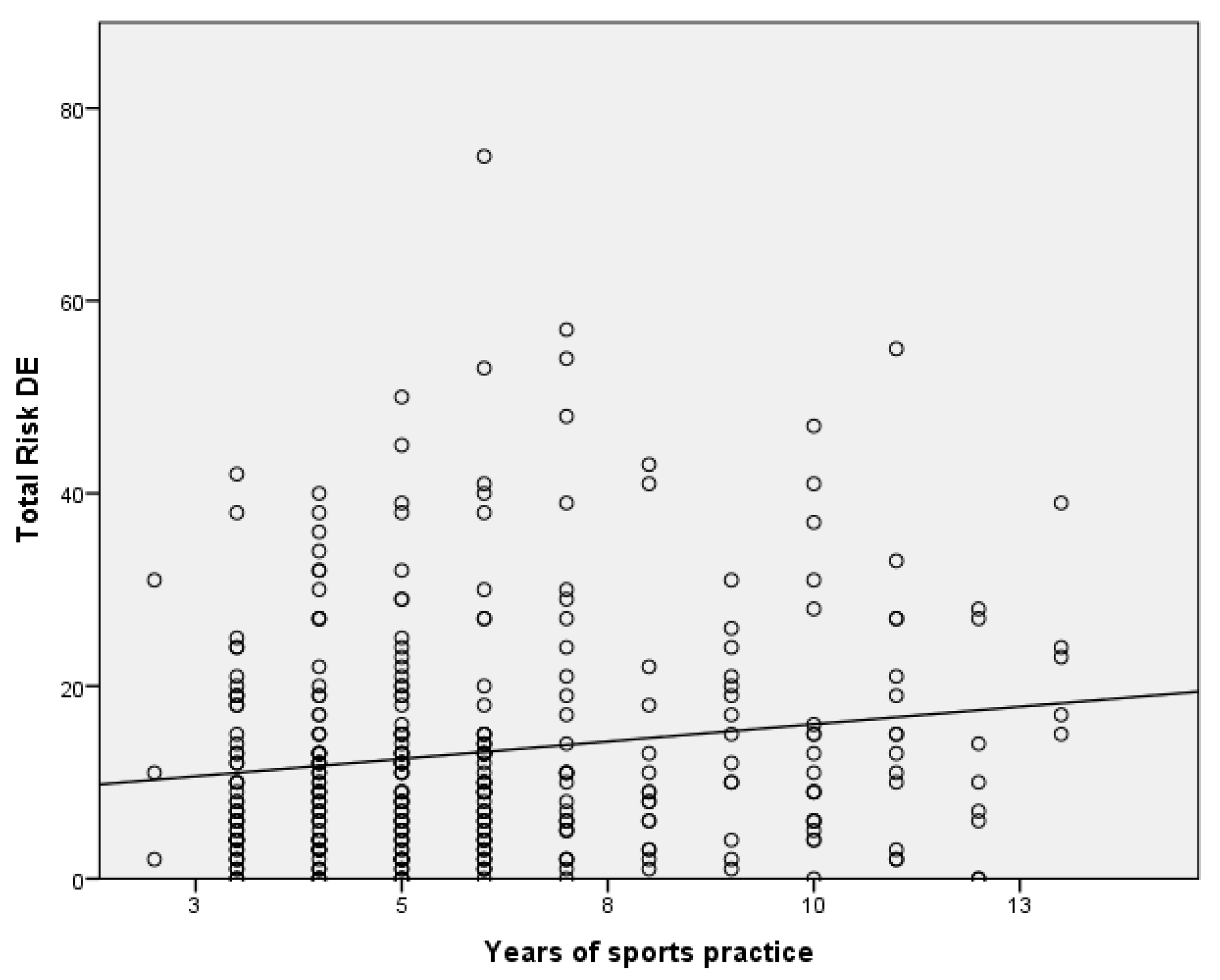 The Risk of Eating Disorders in Adolescent Athletes: How We Might ...