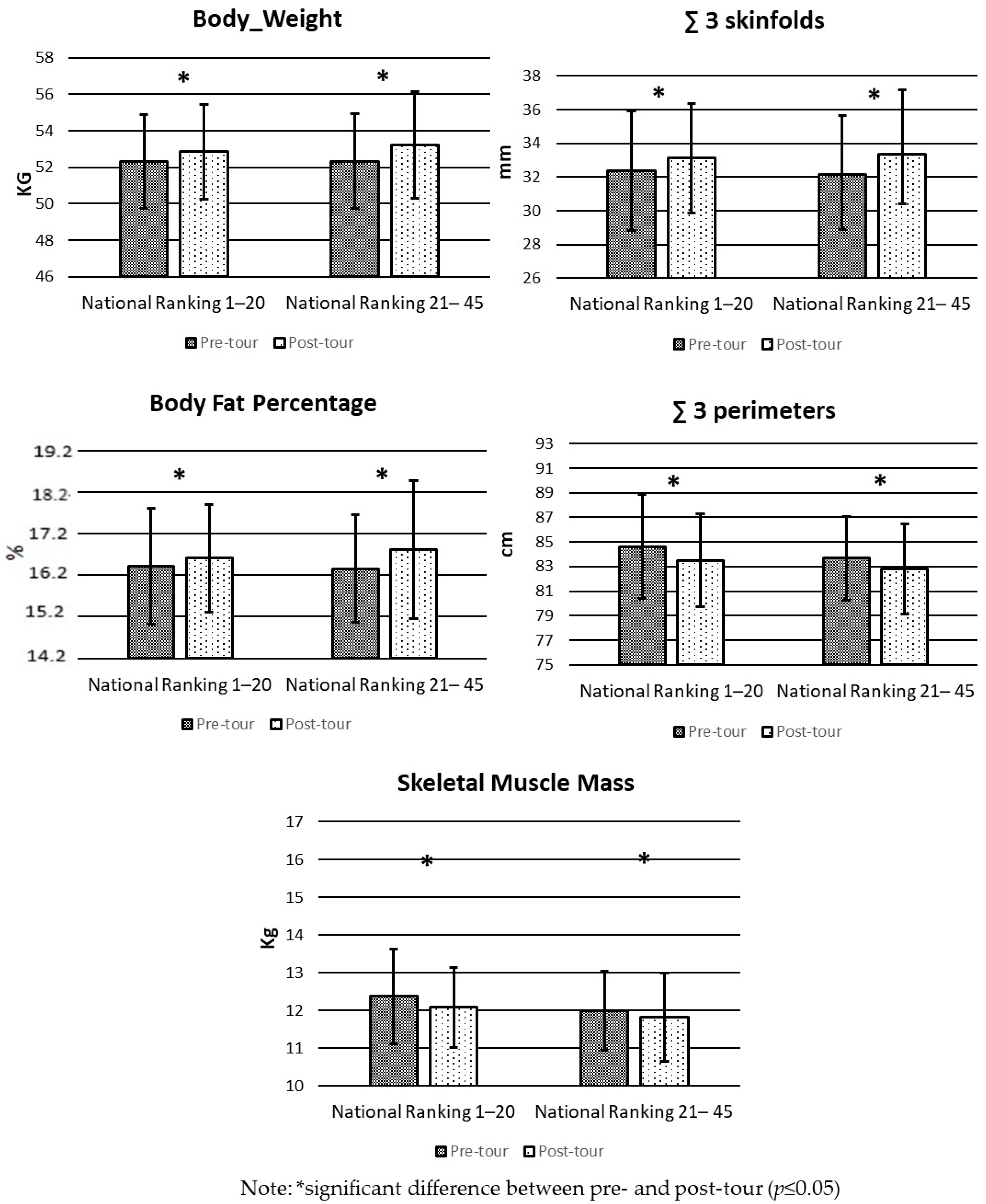 Sports 12 00078 g001