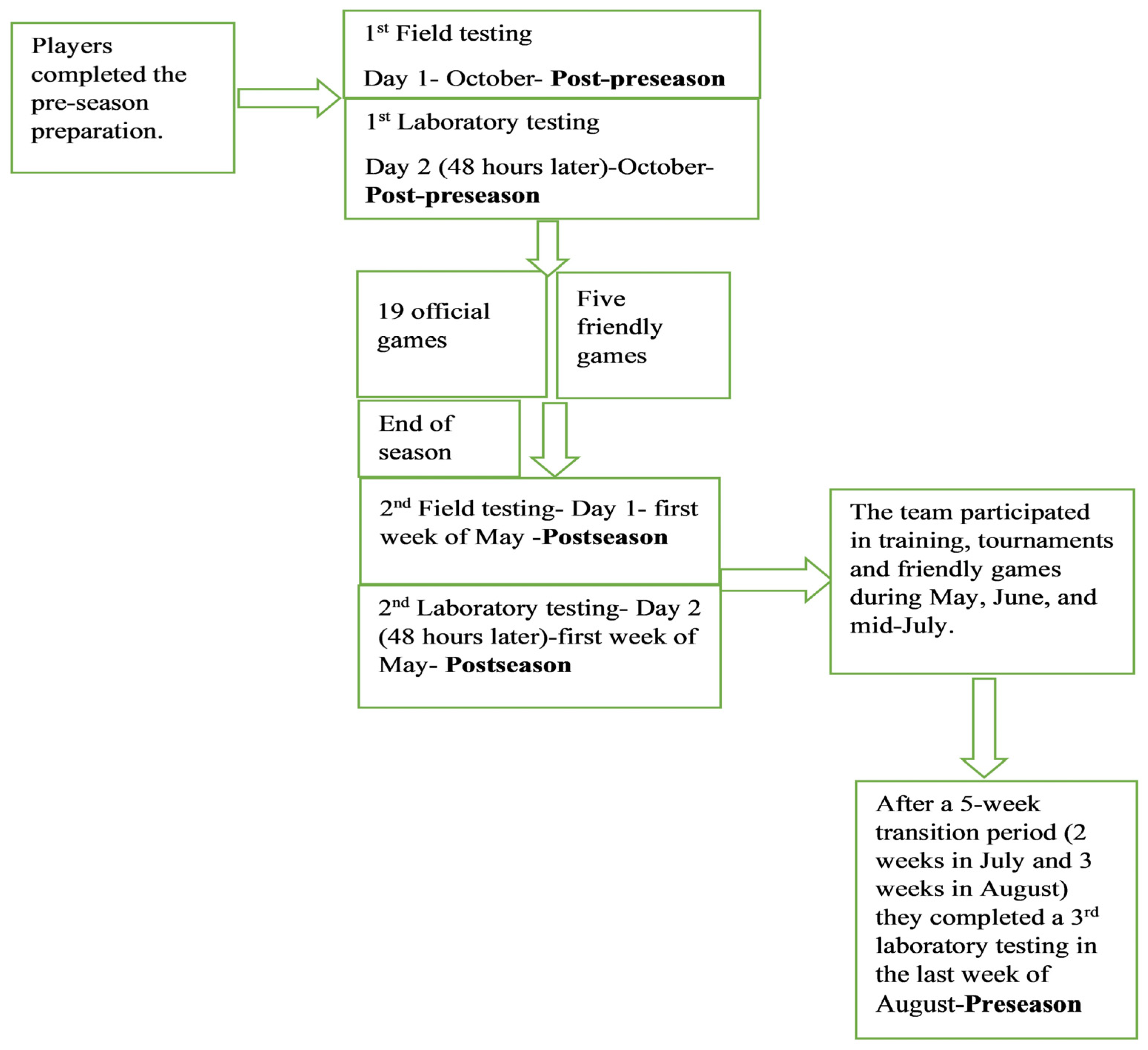 Sports 12 00084 g001