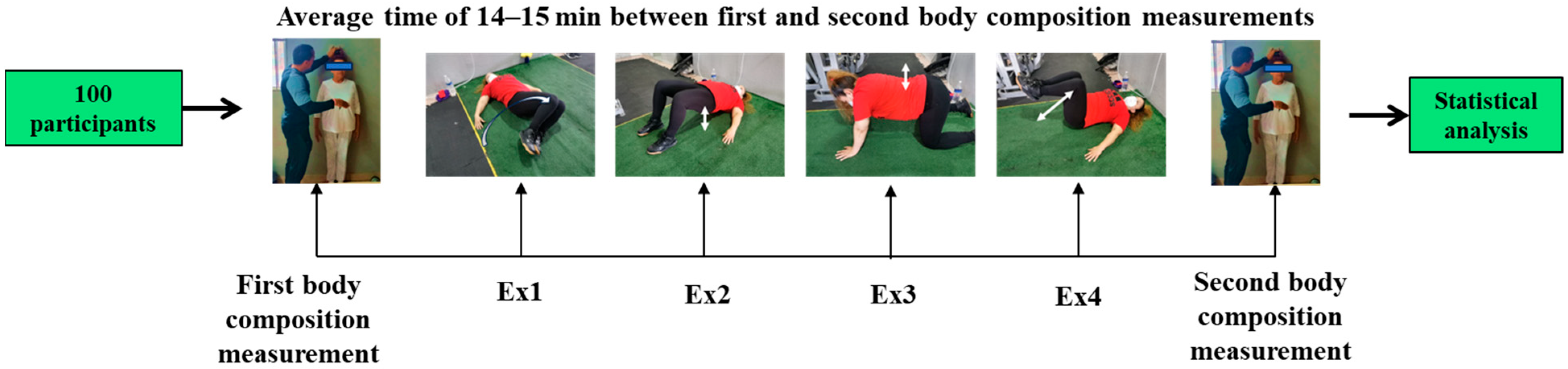 Sports 12 00085 g001