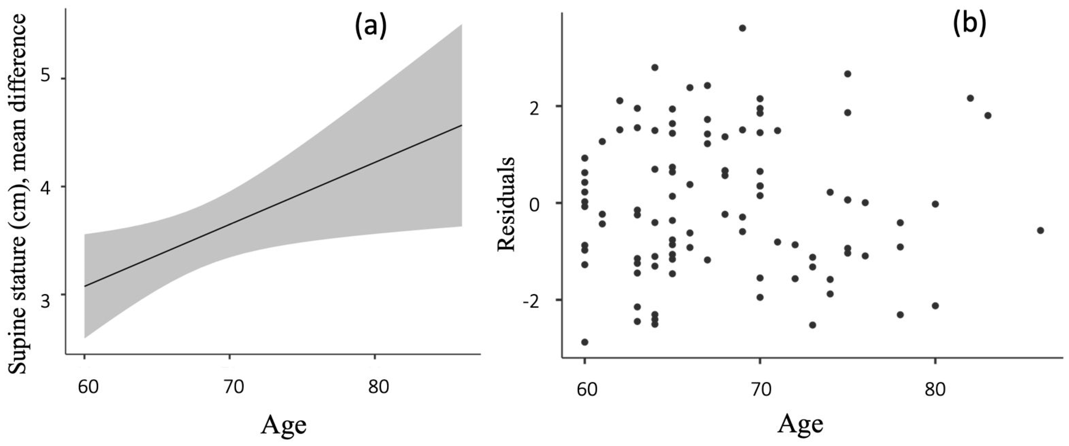 Sports 12 00085 g002