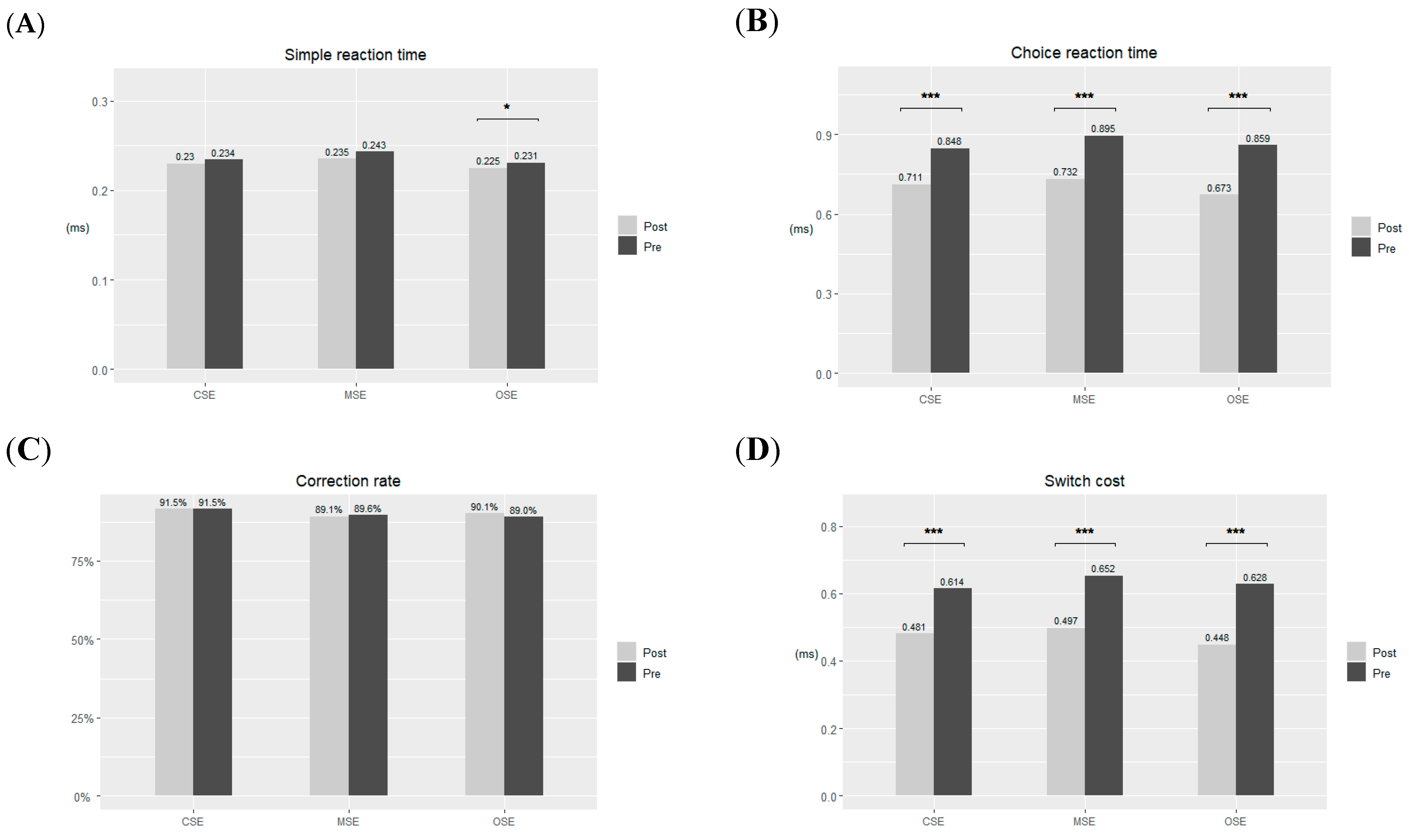 Sports 12 00086 g003