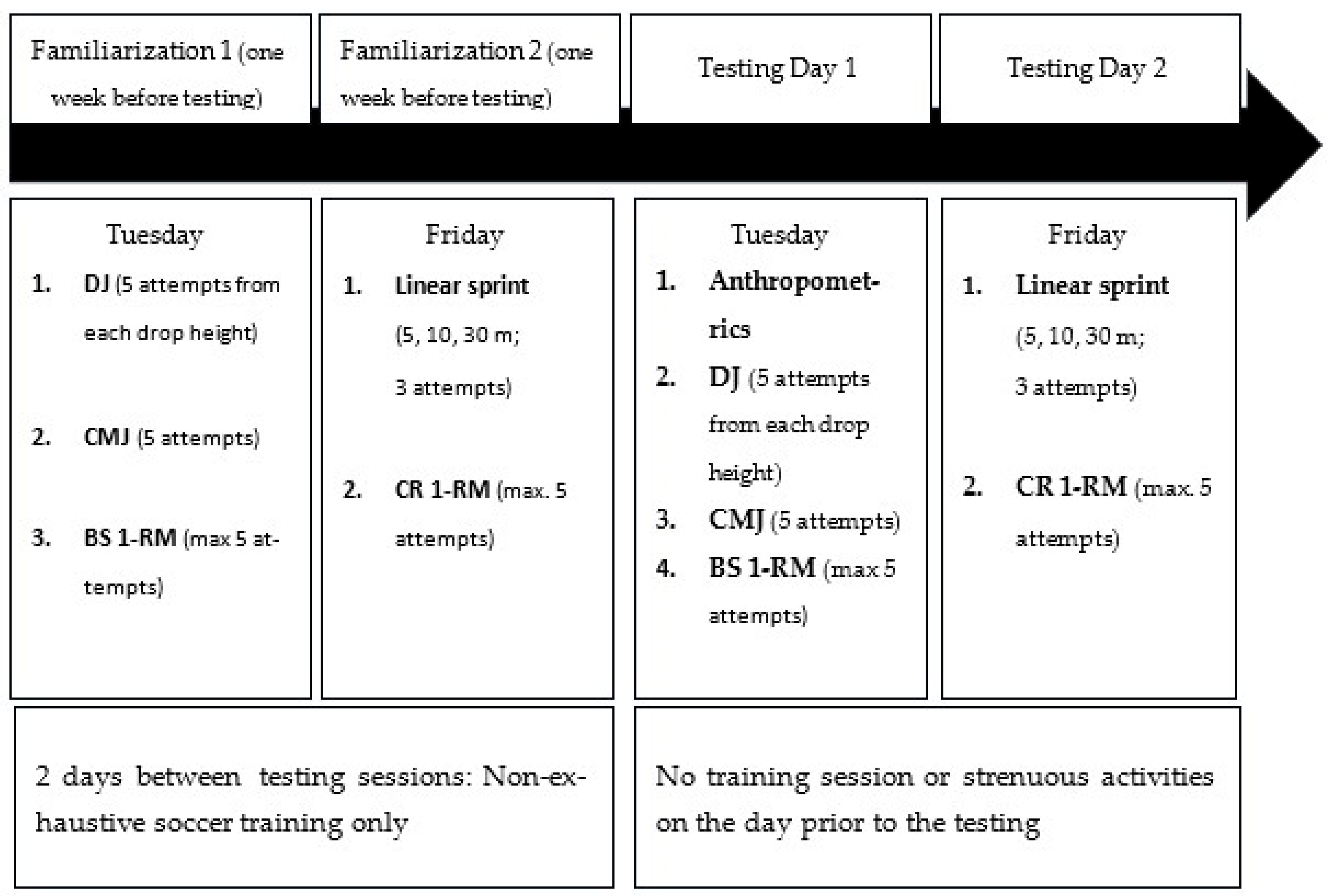 Sports 12 00087 g001