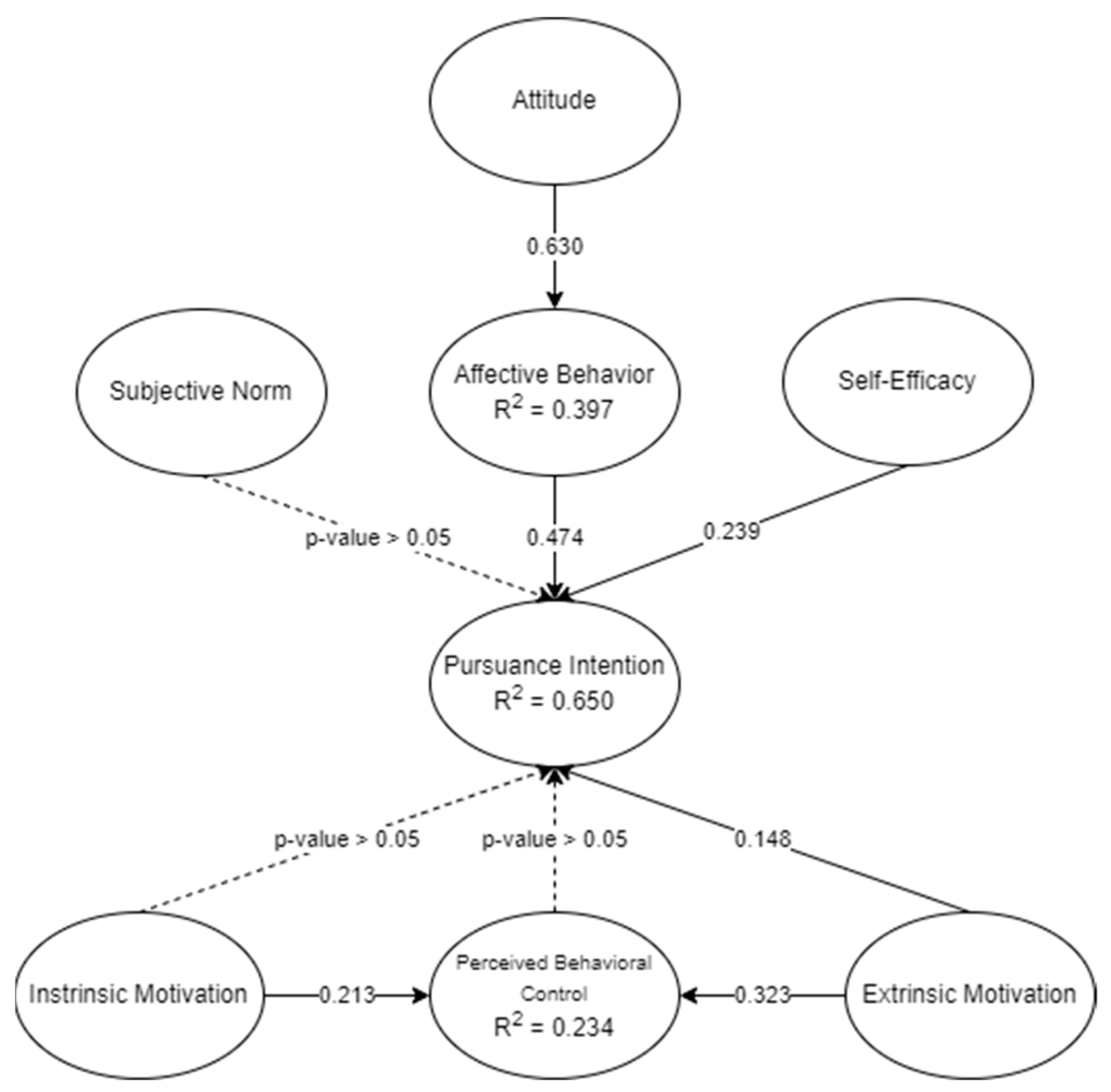 Sports 12 00098 g003