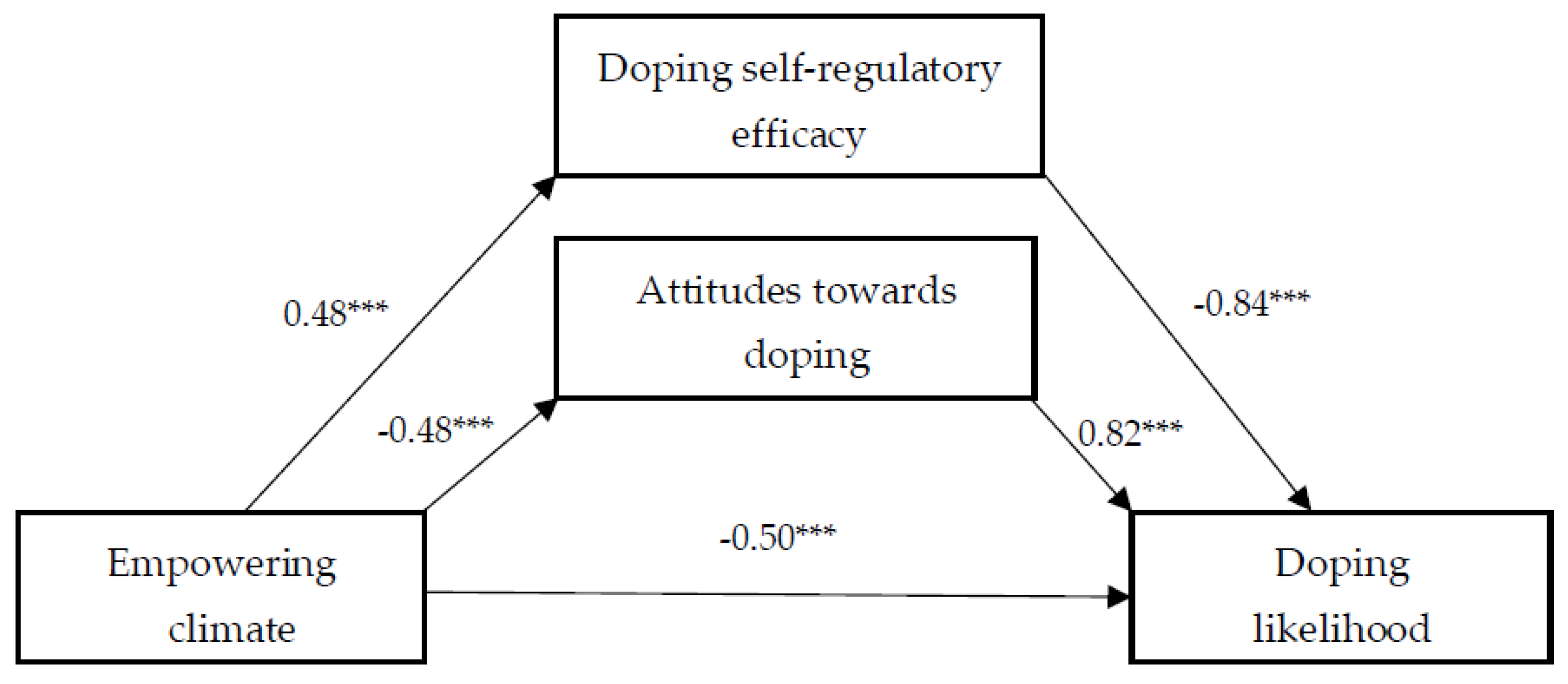 Sports 12 00100 g001