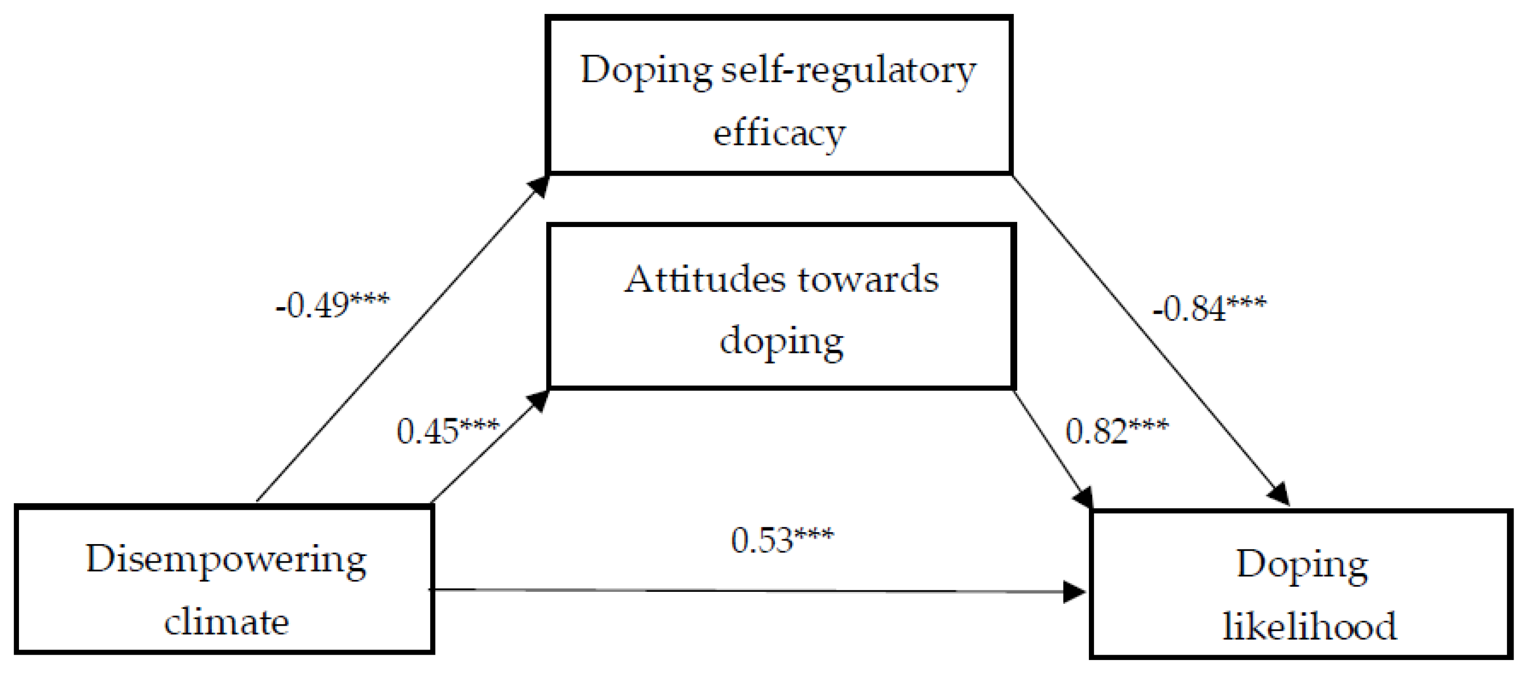 Sports 12 00100 g002