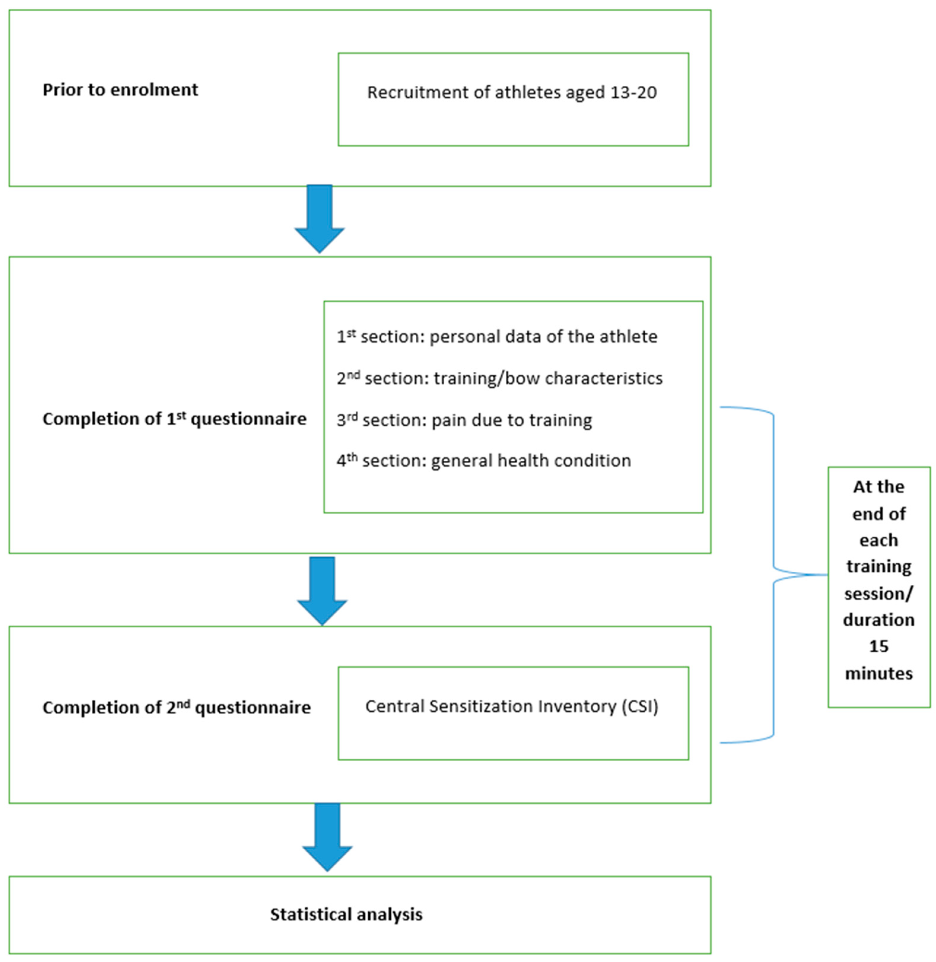 Sports 12 00101 g001