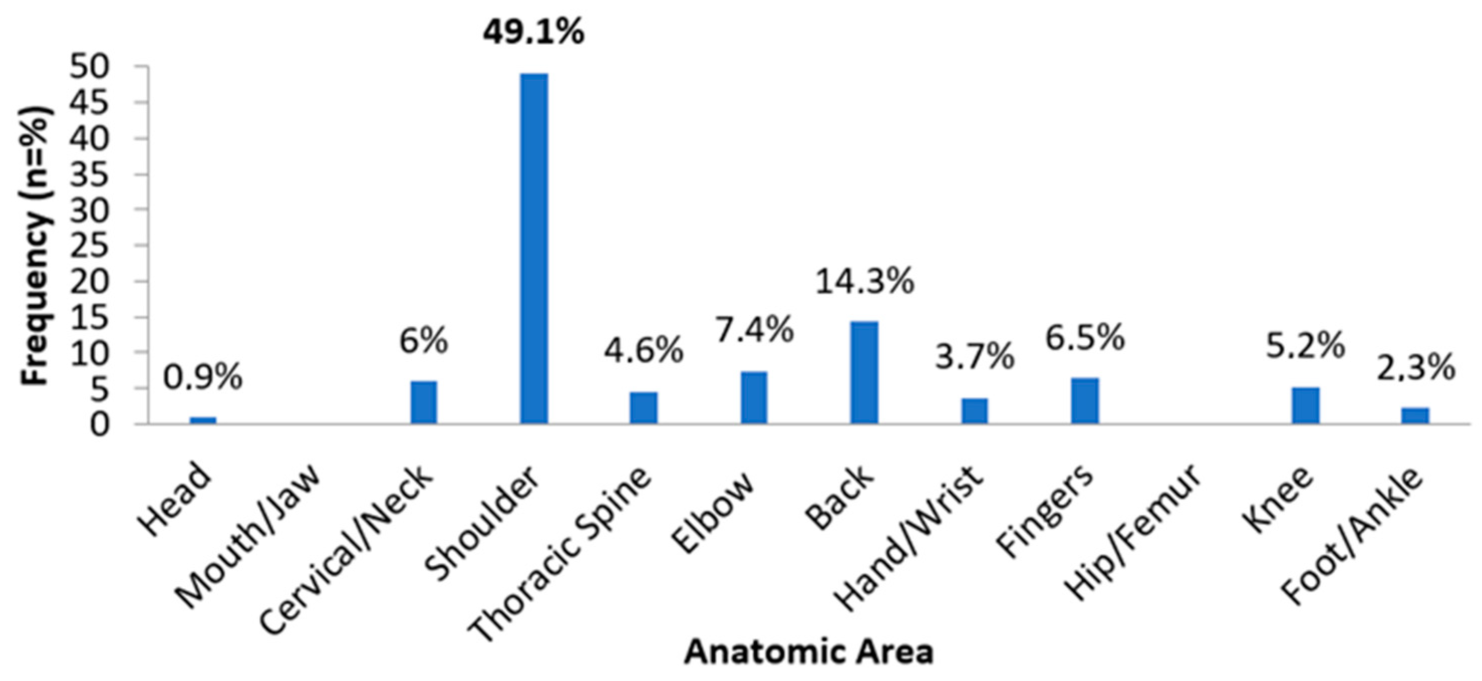 Sports 12 00101 g002