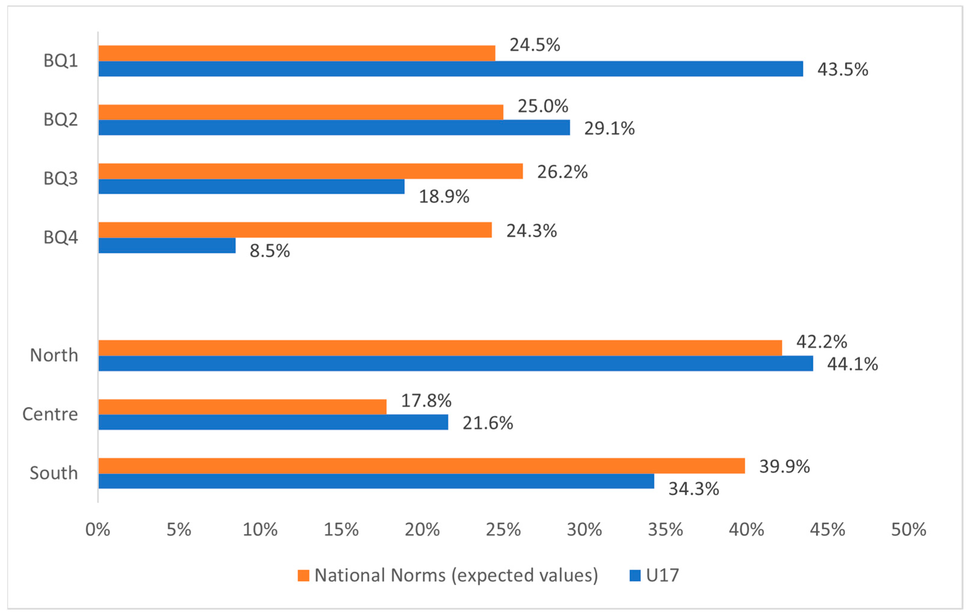 Sports 12 00103 g002