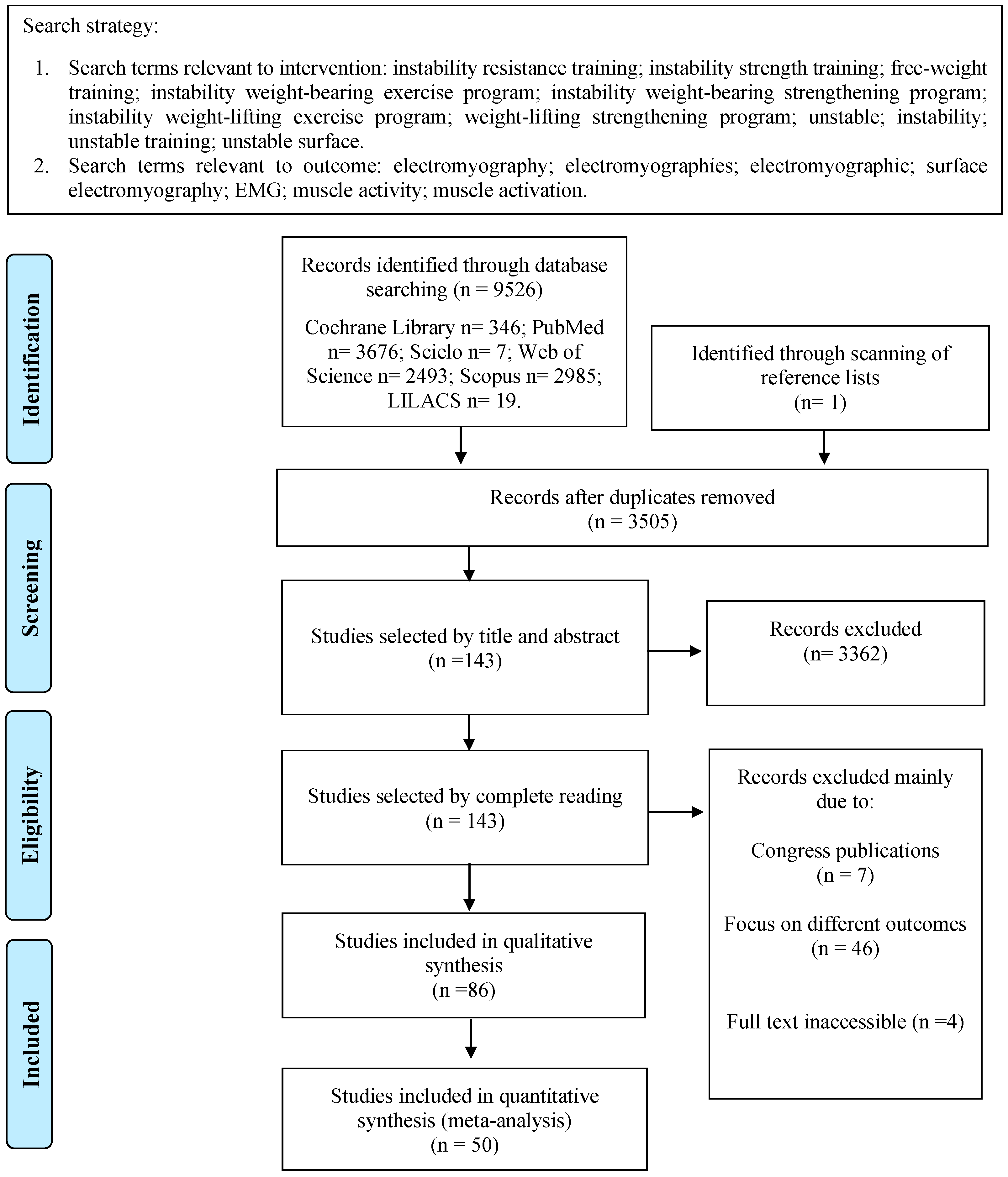 Sports 12 00111 g001