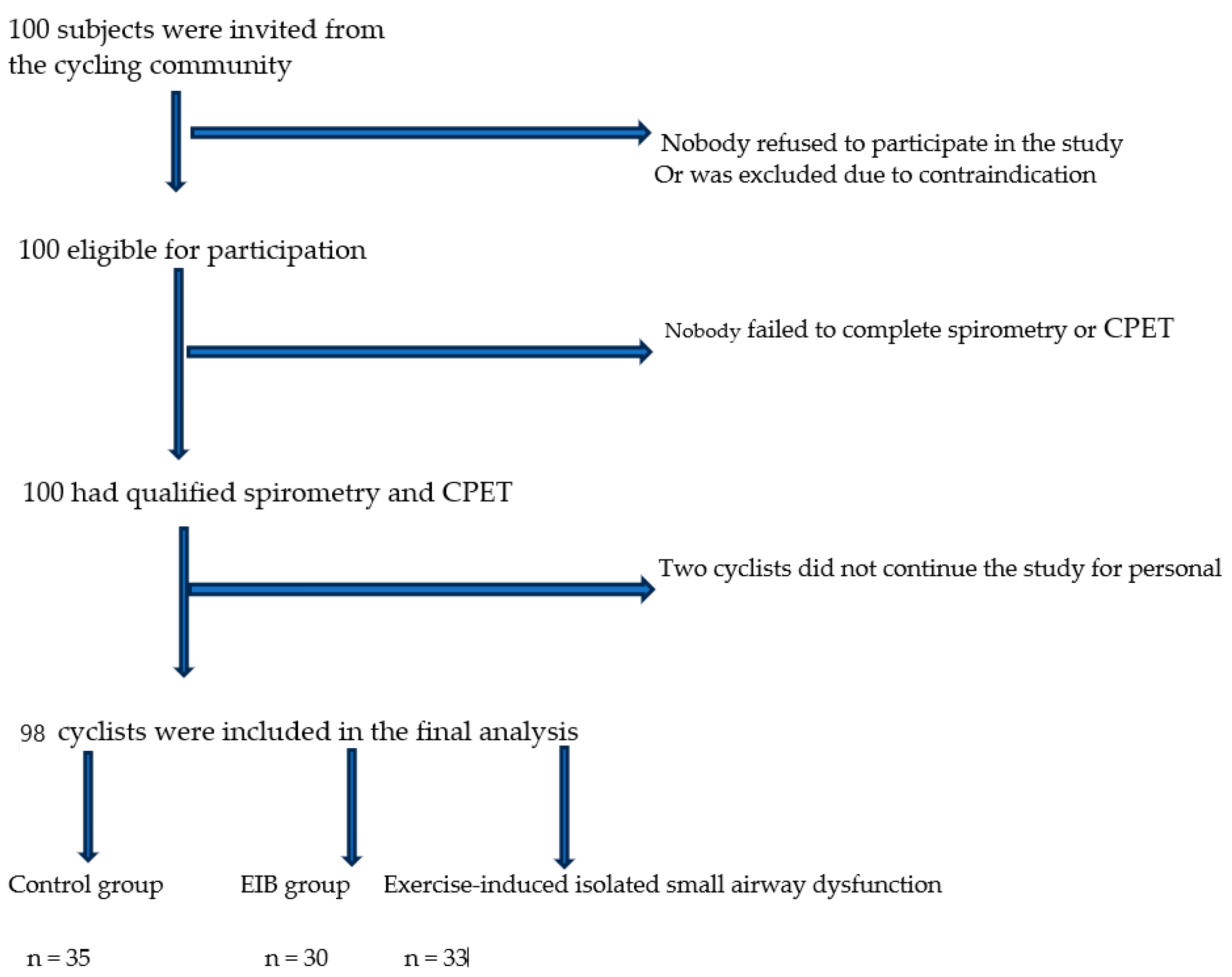 Sports 12 00112 g001