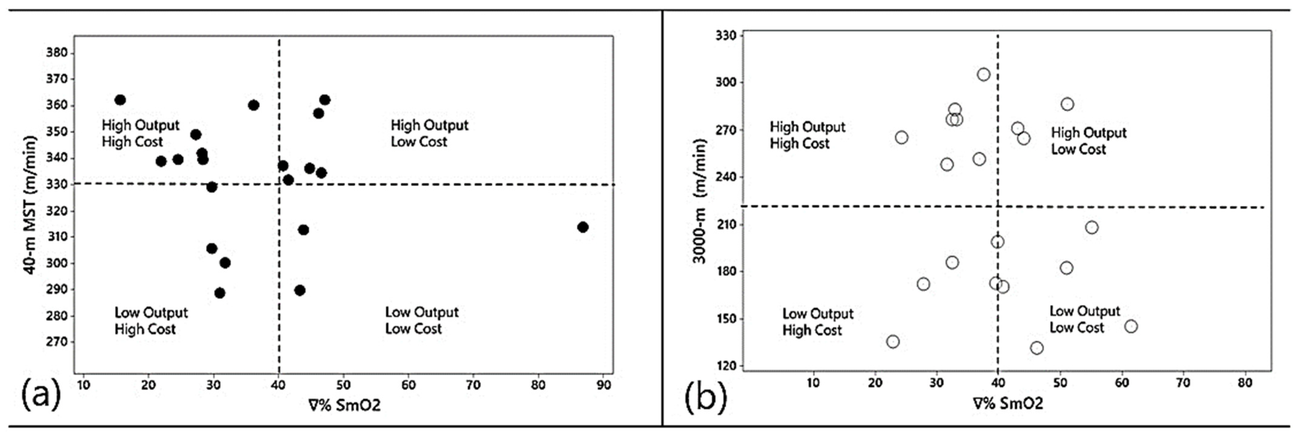 Sports 12 00113 g001