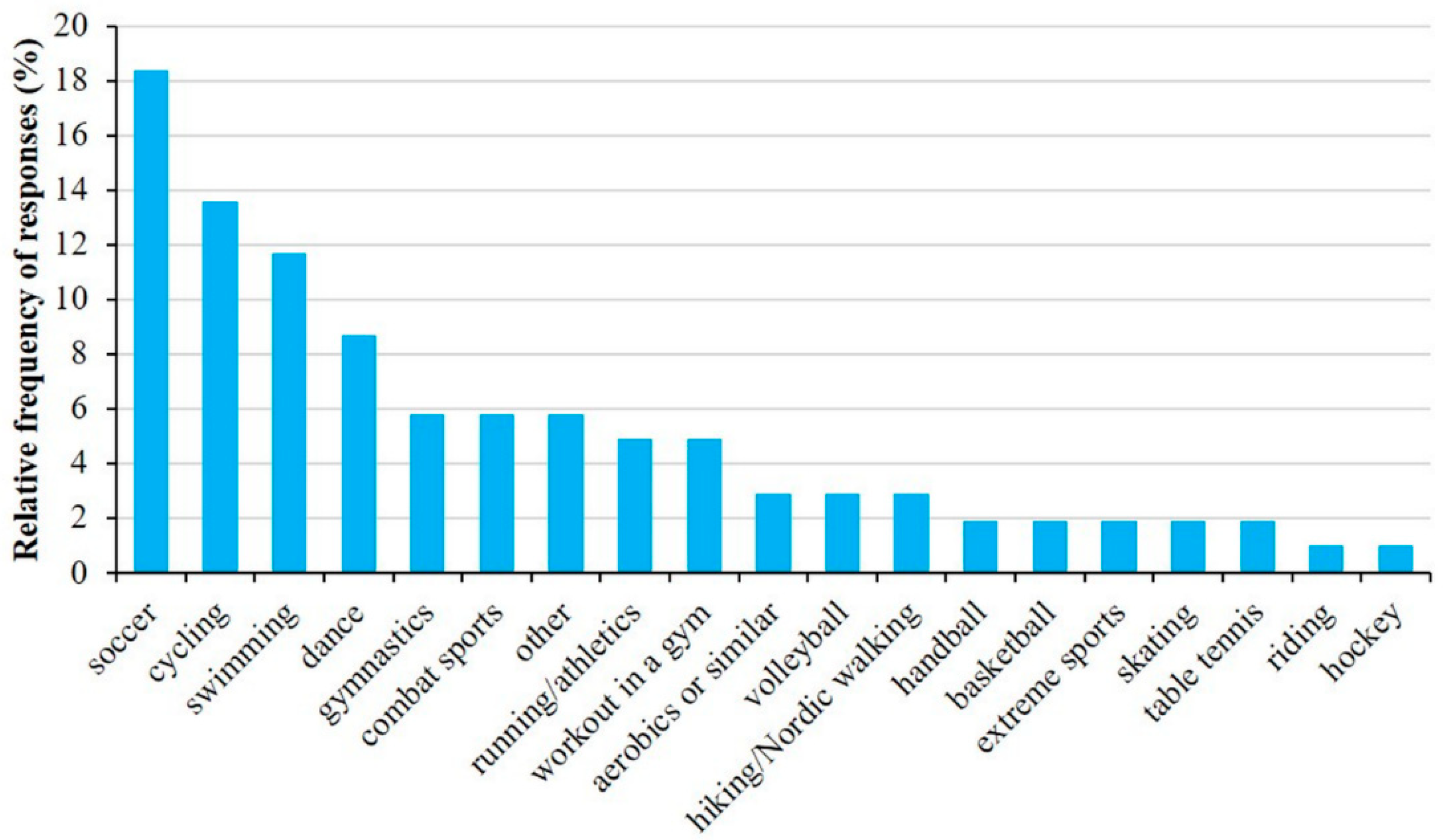 Sports 12 00114 g002