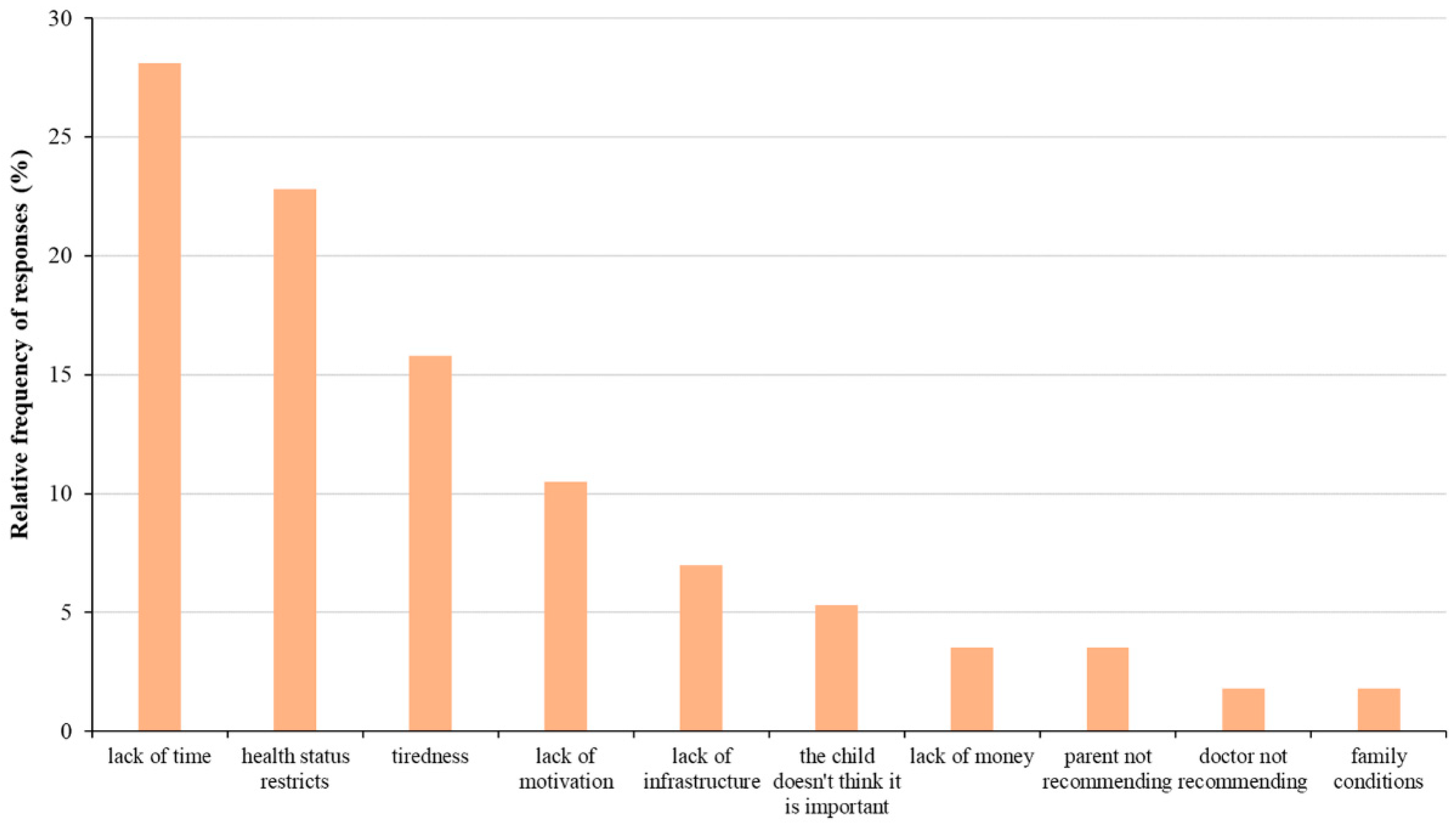 Sports 12 00114 g003