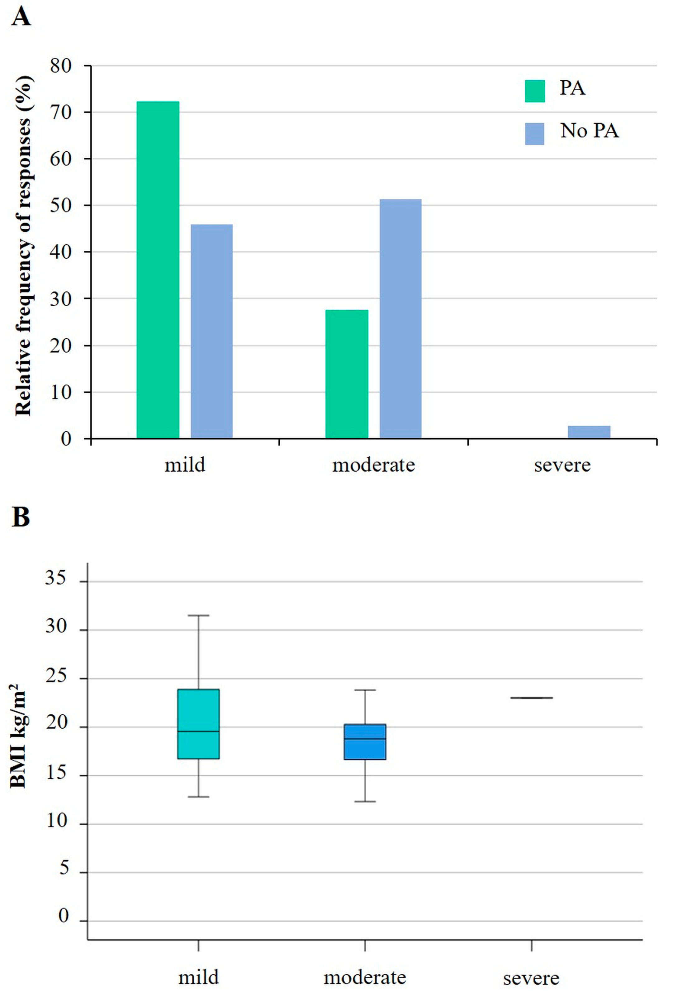 Sports 12 00114 g004