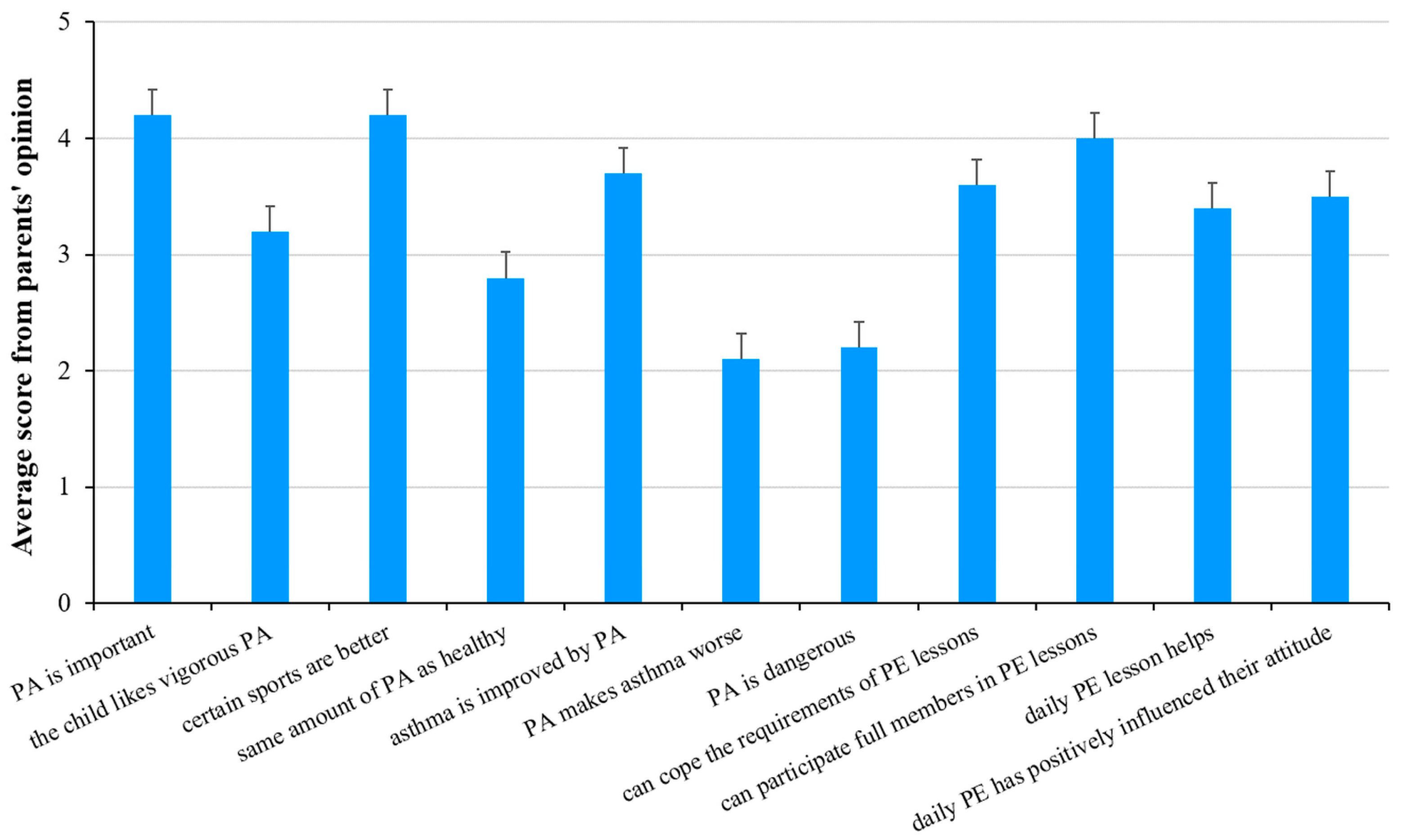Sports 12 00114 g006