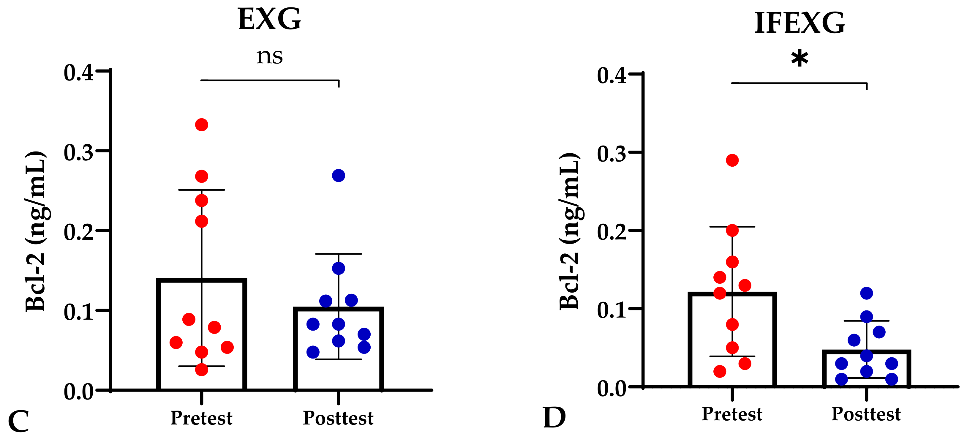 Sports 12 00116 g002b