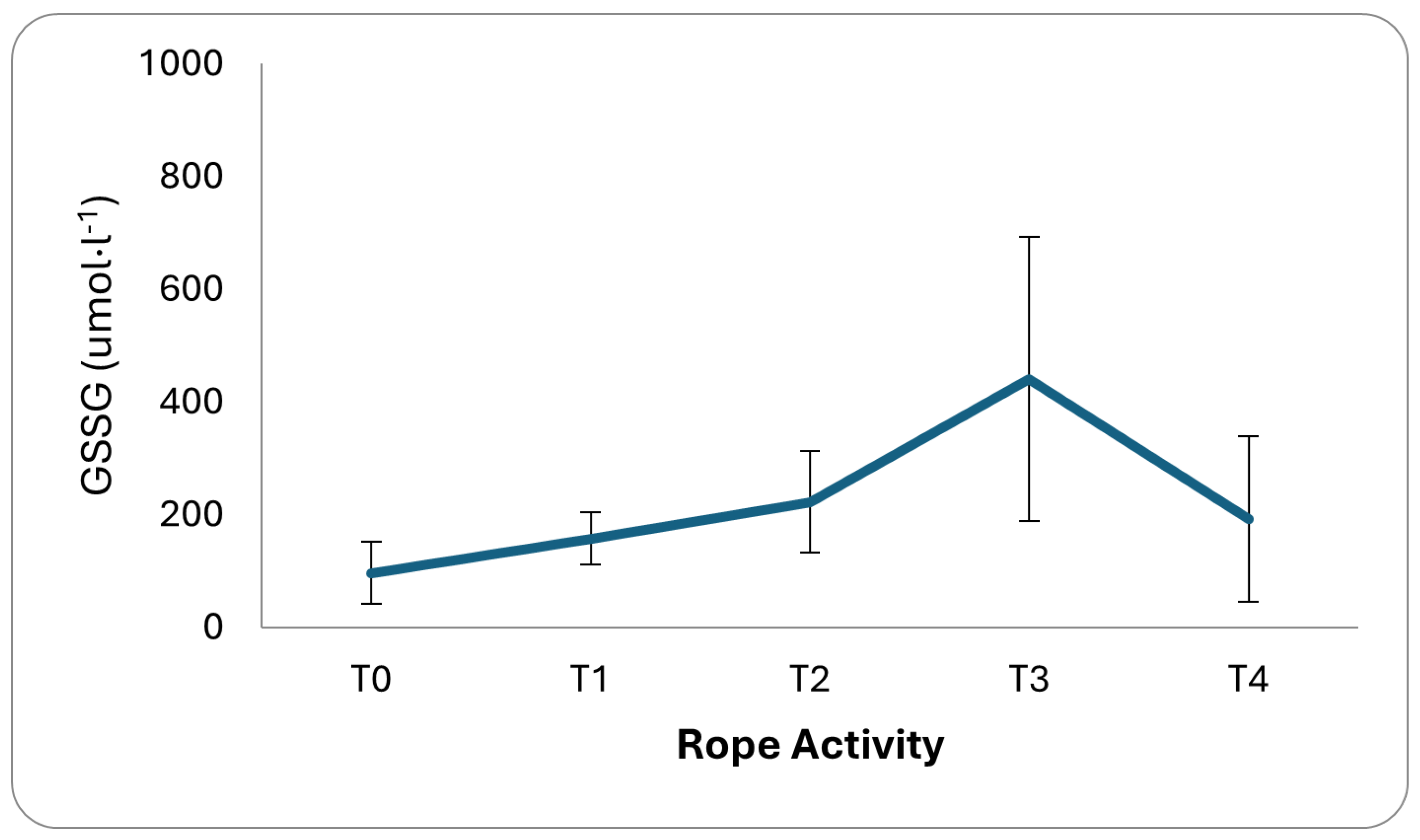 Sports 12 00129 g003